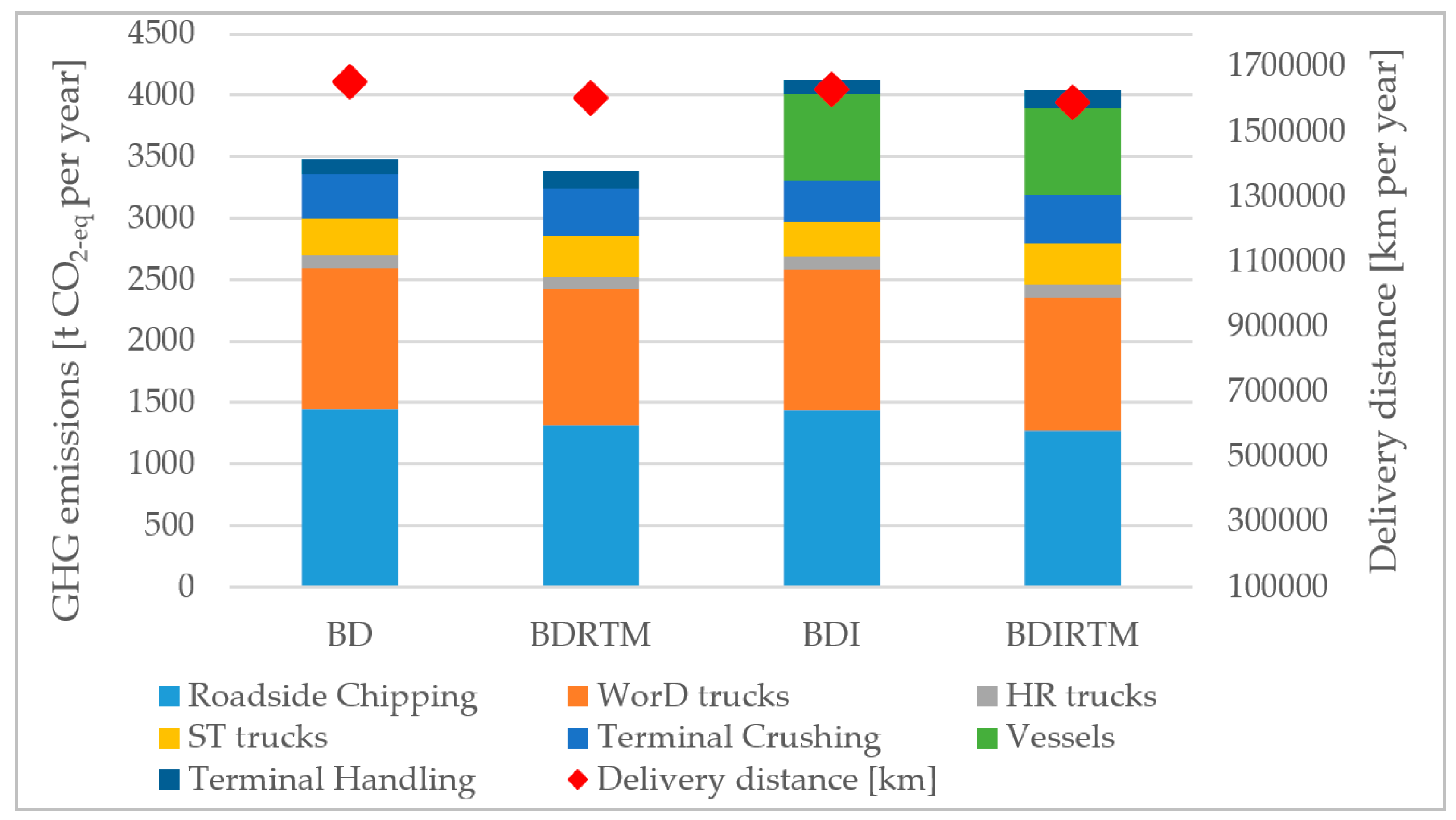 Sustainability 12 01964 g006 Sustainability 12 01964 g006