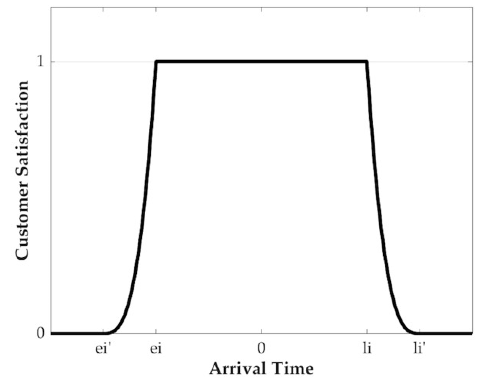 Sustainability 12 01967 g002