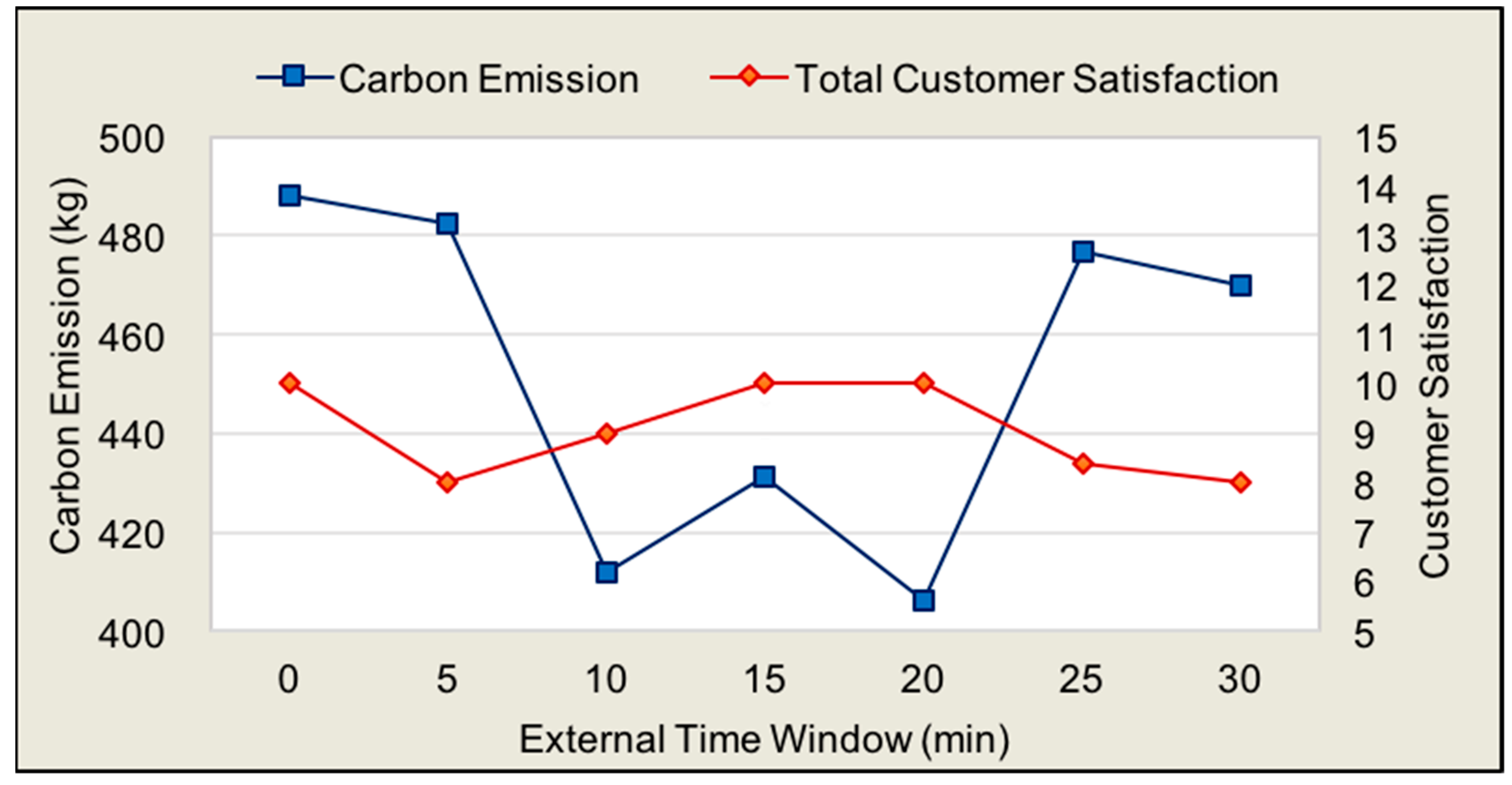Sustainability 12 01967 g006