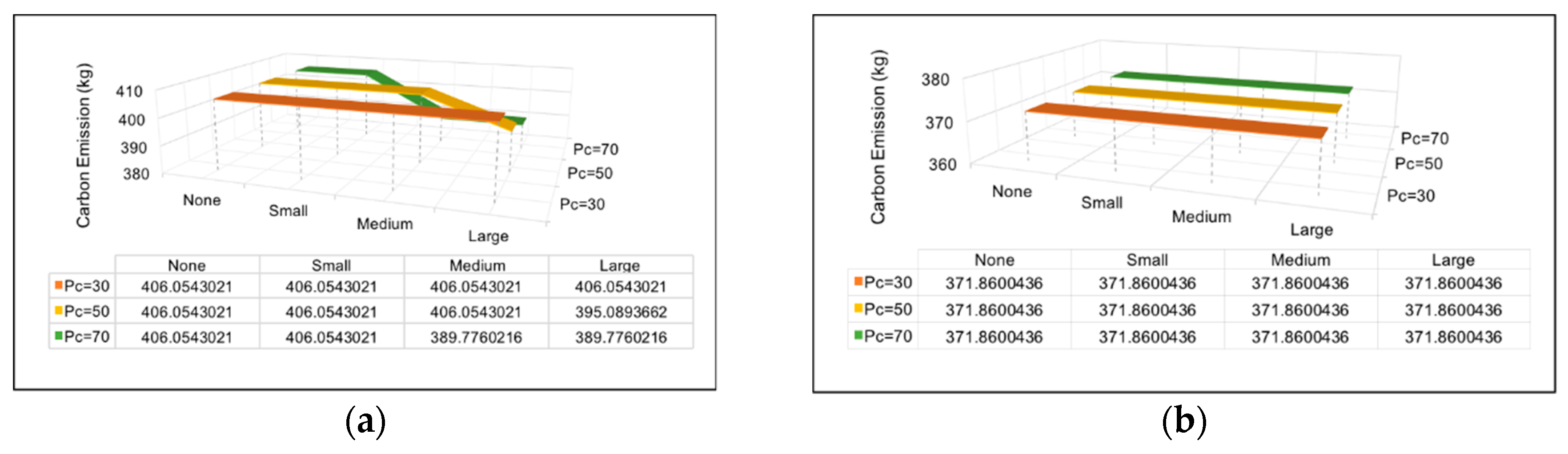 Sustainability 12 01967 g009