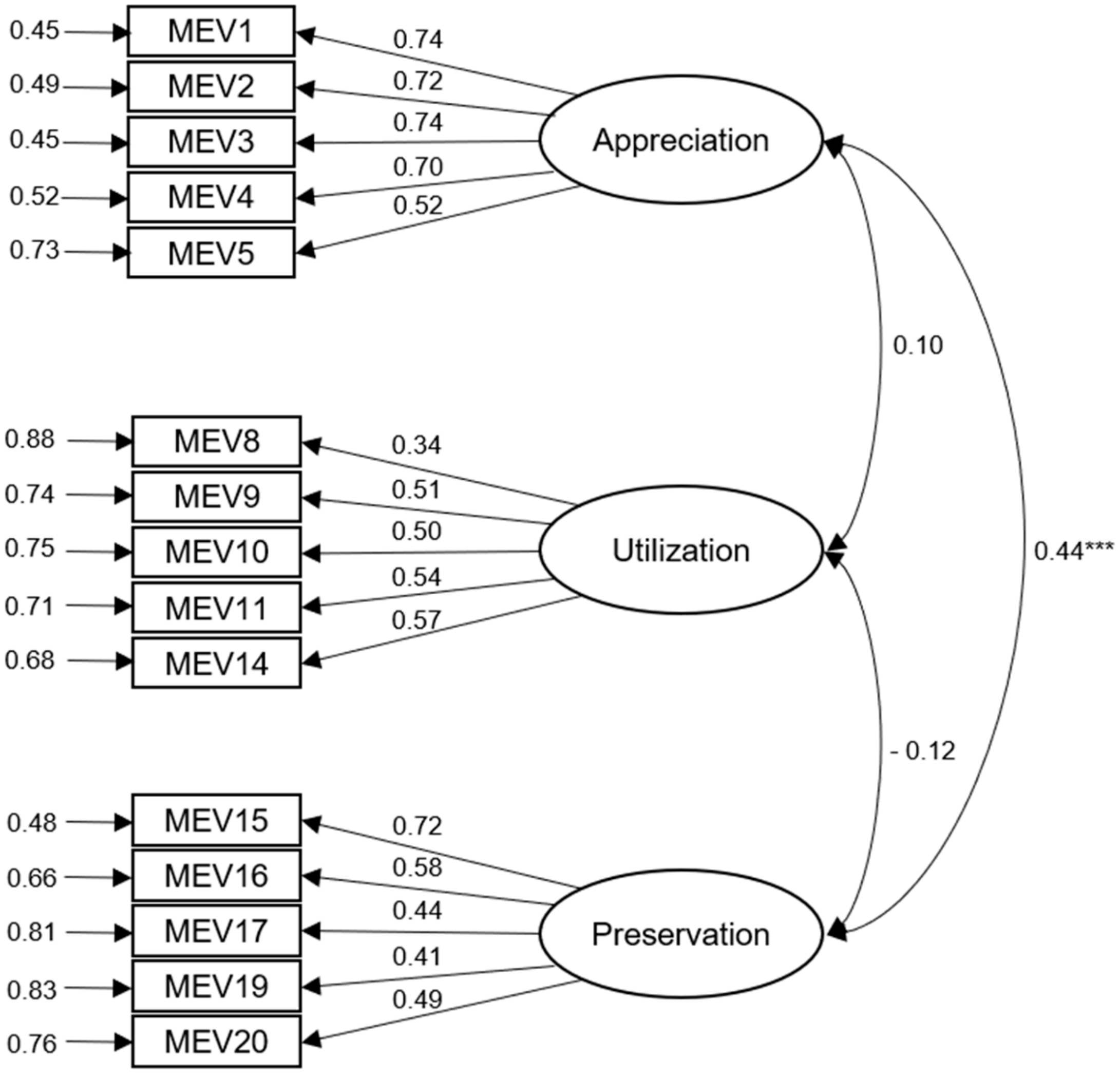 Sustainability 12 01968 g001 Sustainability 12 01968 g001