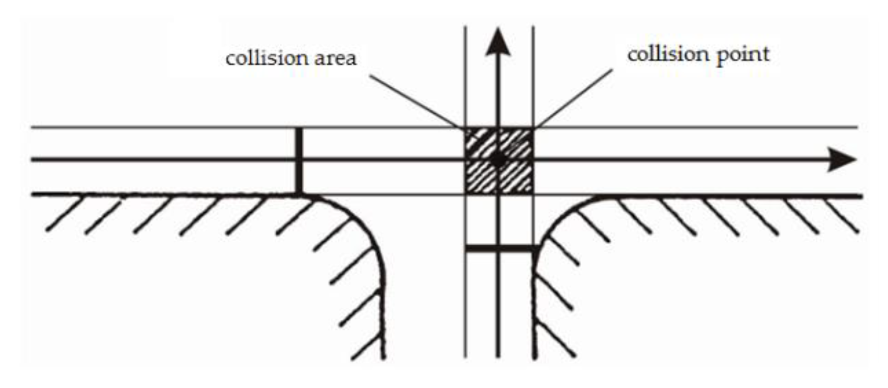 Sustainability 12 01972 g002