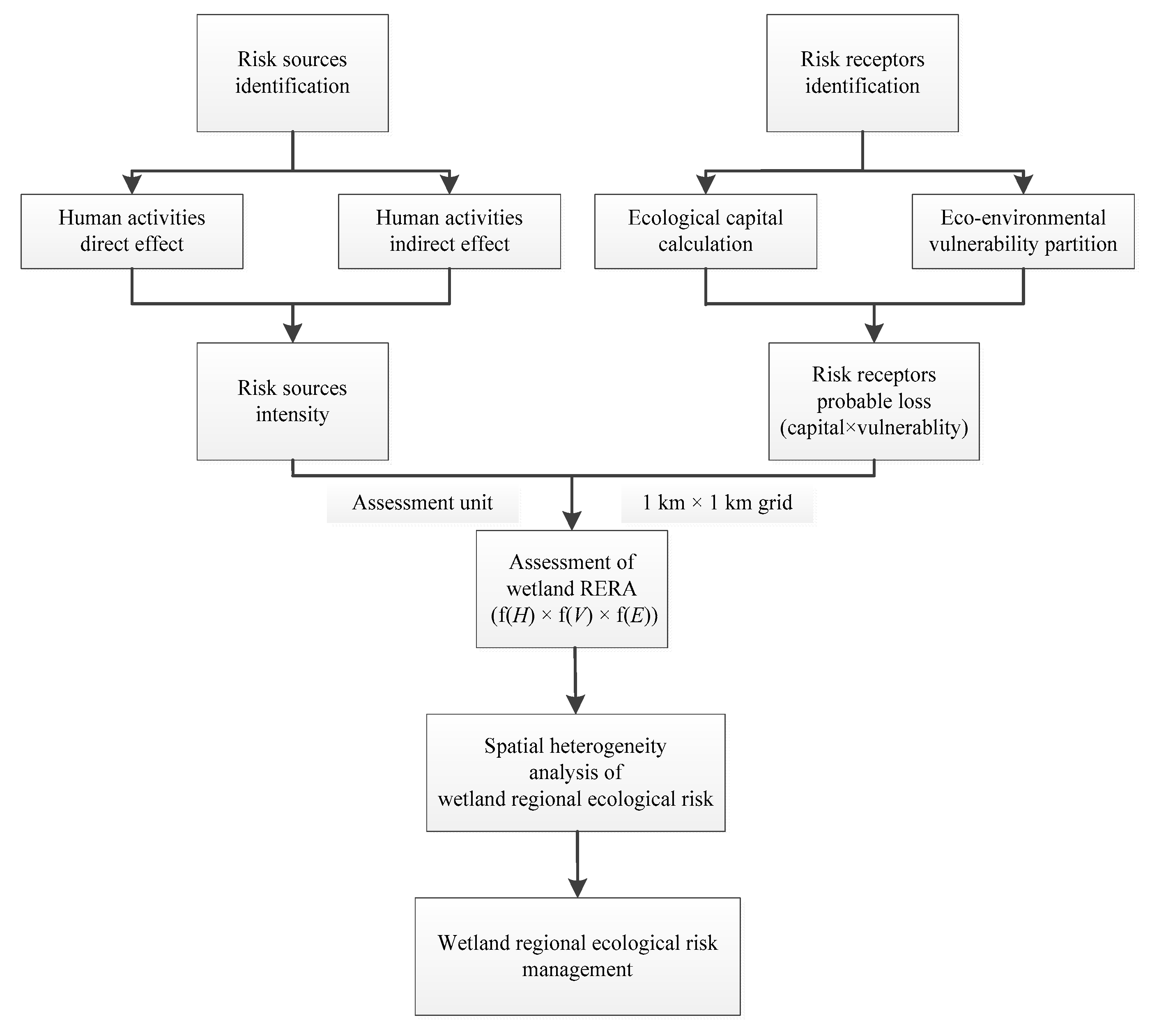 Sustainability 12 01974 g002 Sustainability 12 01974 g002