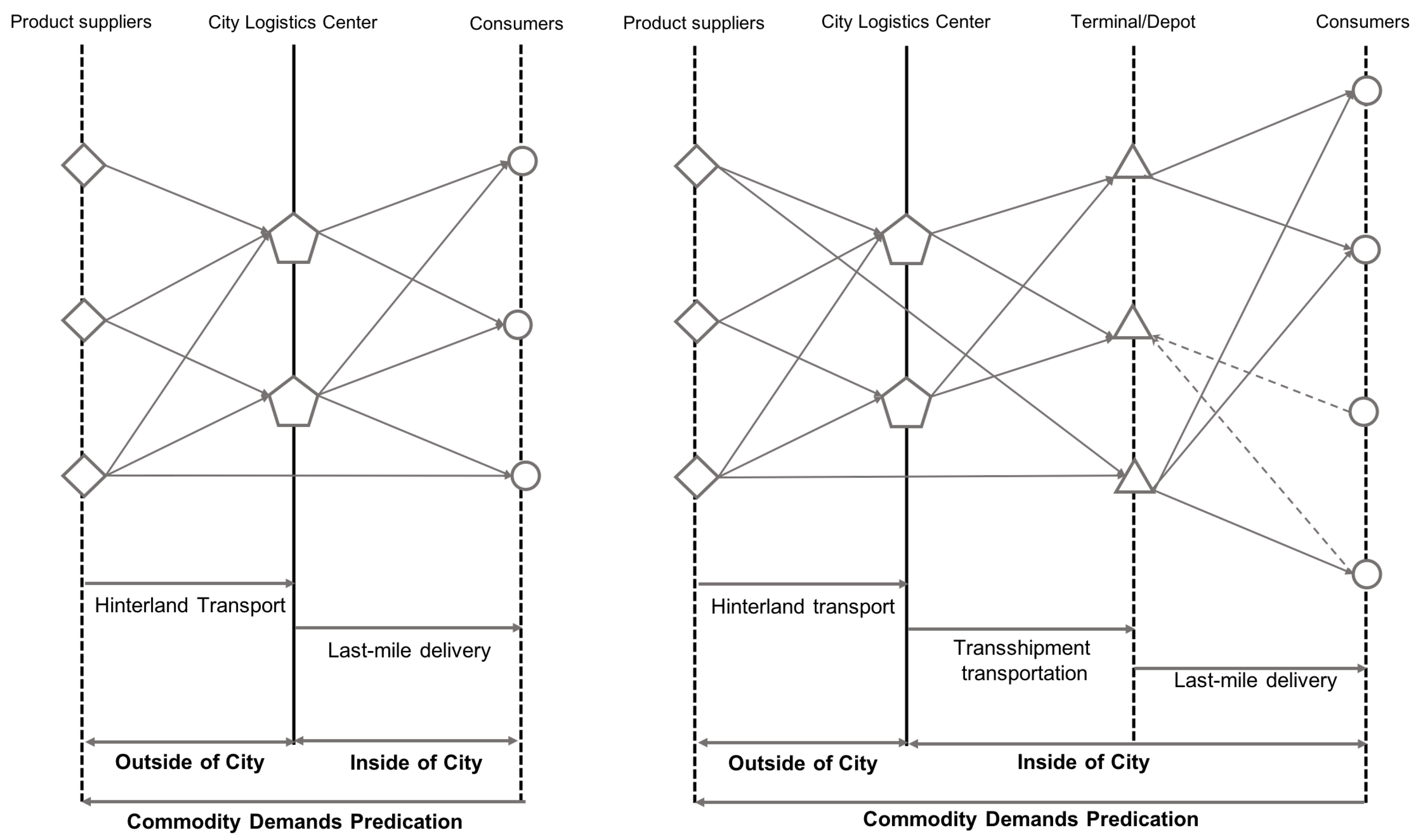 Sustainability 12 01975 g001