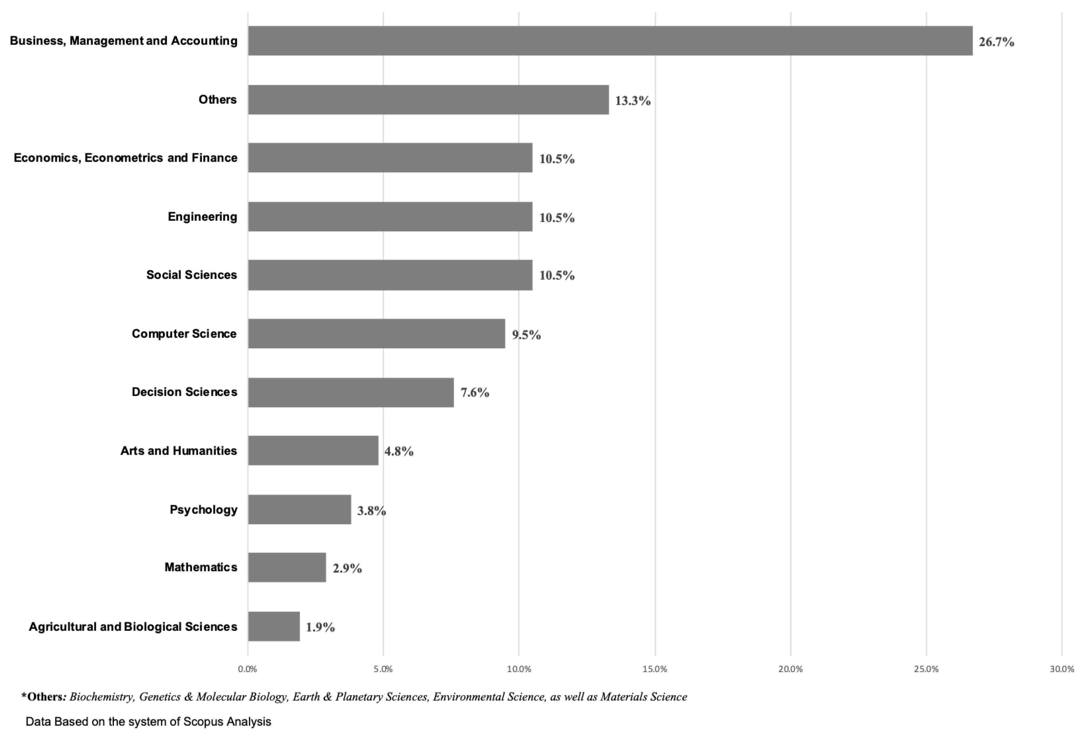 Sustainability 12 01975 g004