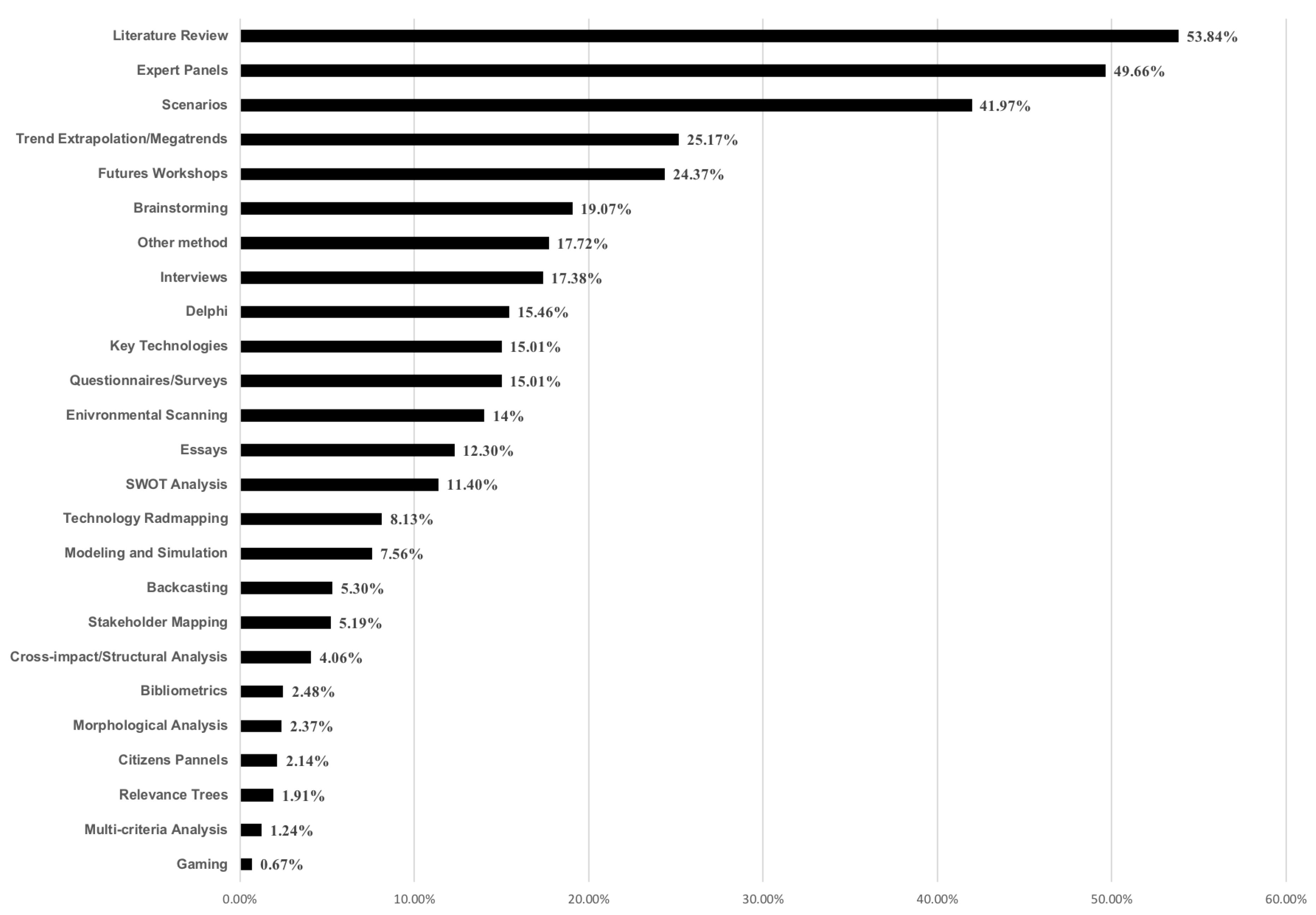Sustainability 12 01975 g008