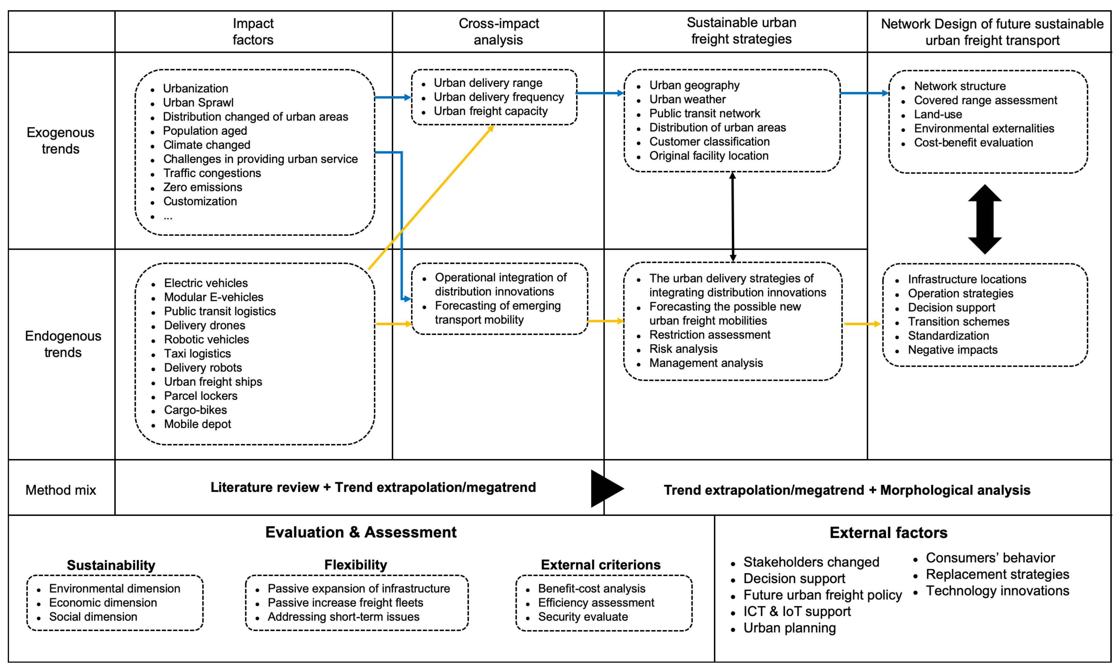 Sustainability 12 01975 g011