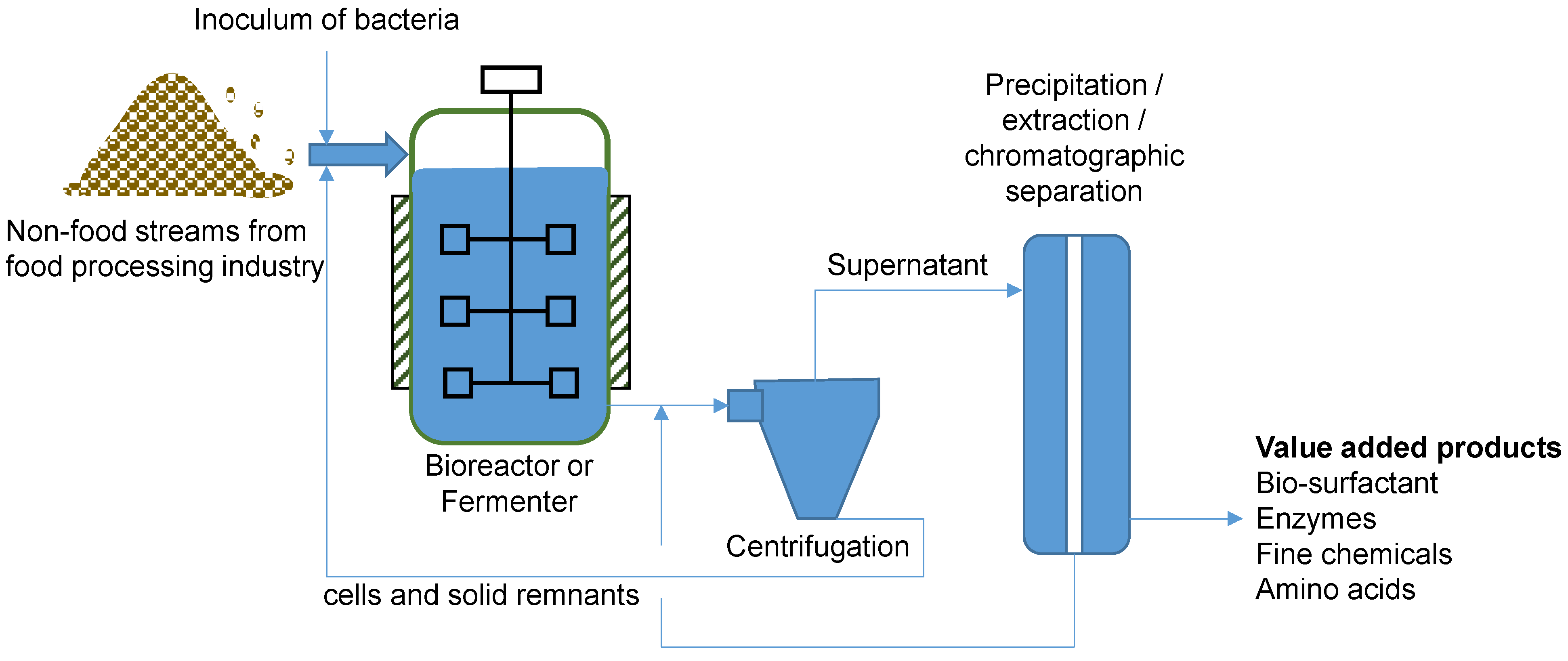 Sustainability 12 01976 g007