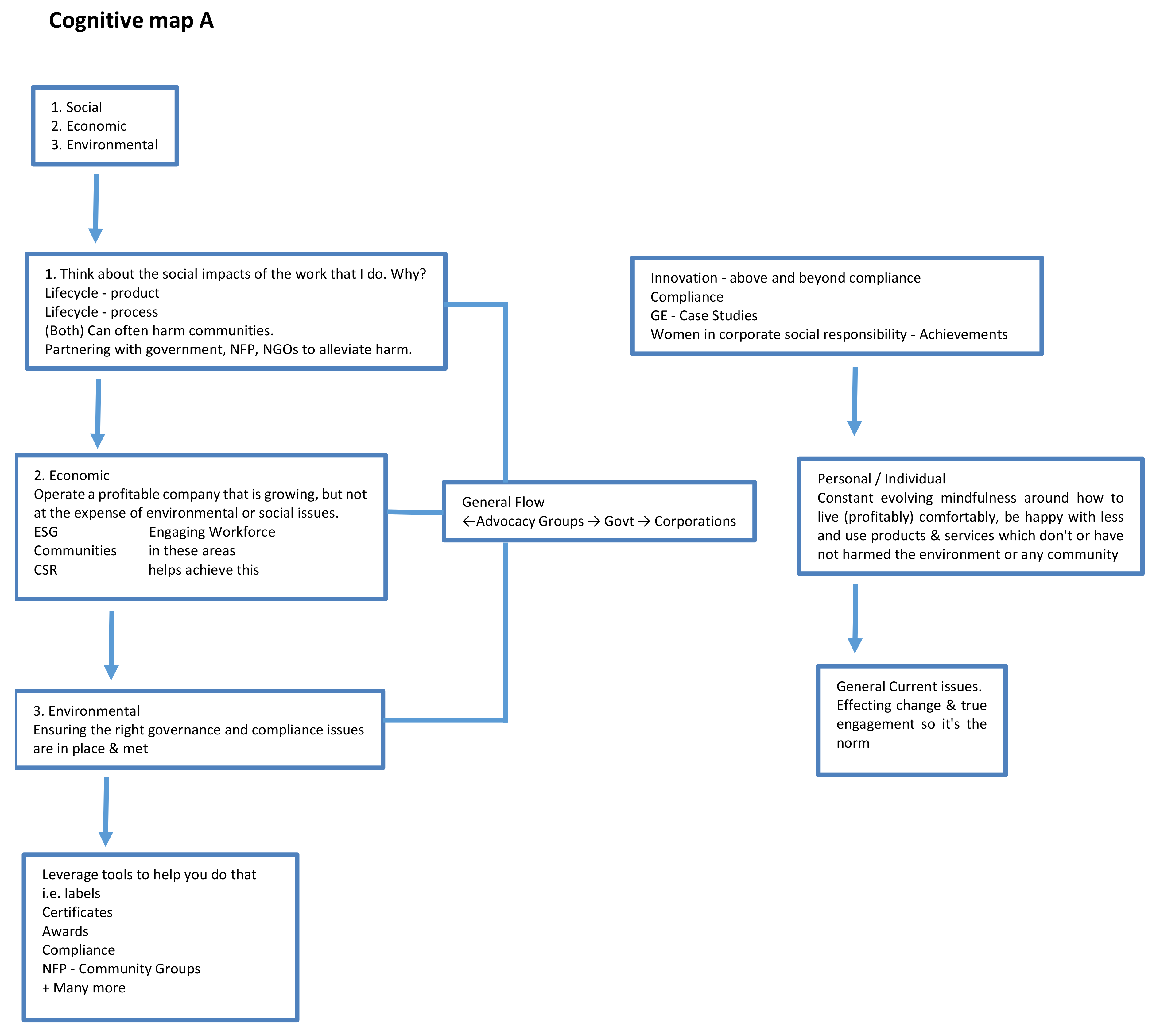 Sustainability 12 01977 g001