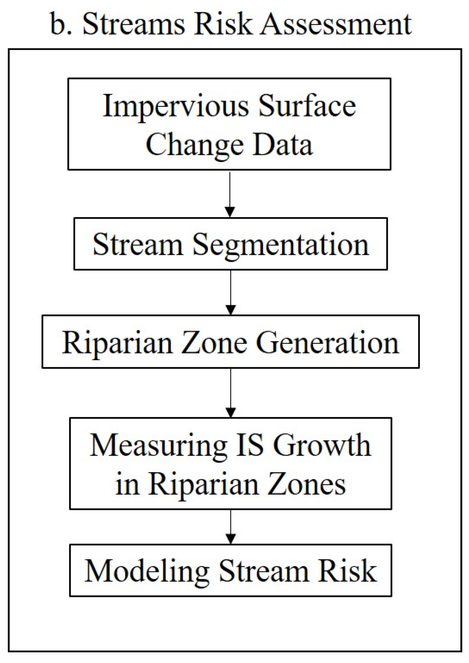 Sustainability 12 01980 g002b