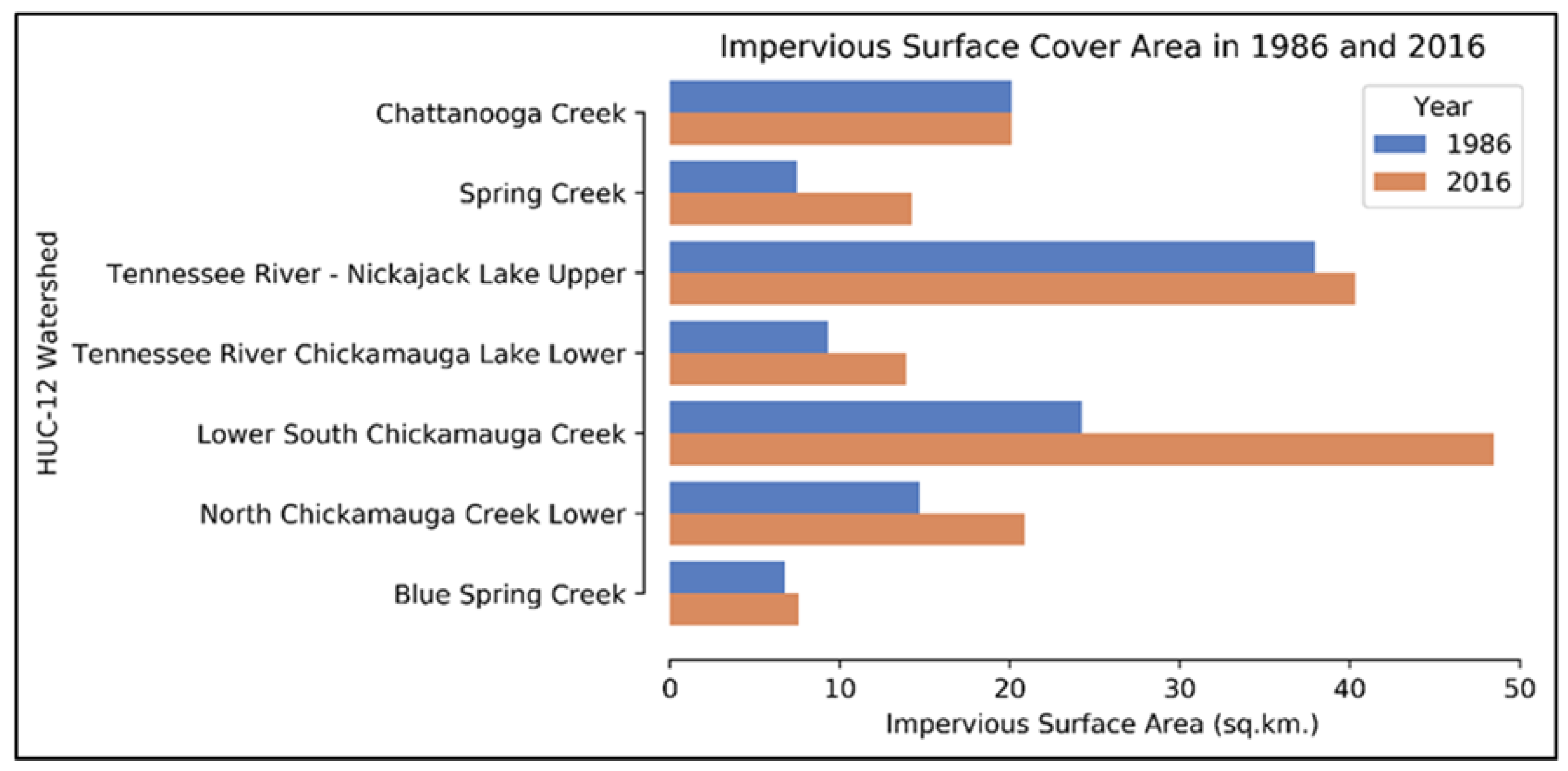 Sustainability 12 01980 g017
