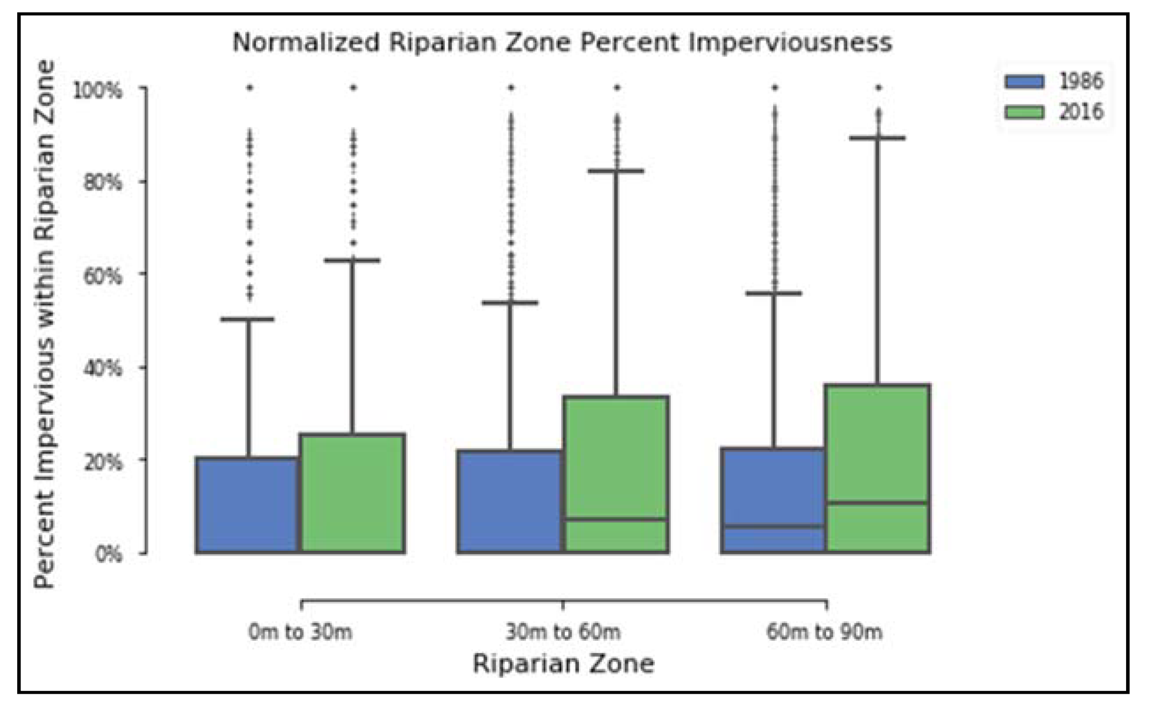 Sustainability 12 01980 g020