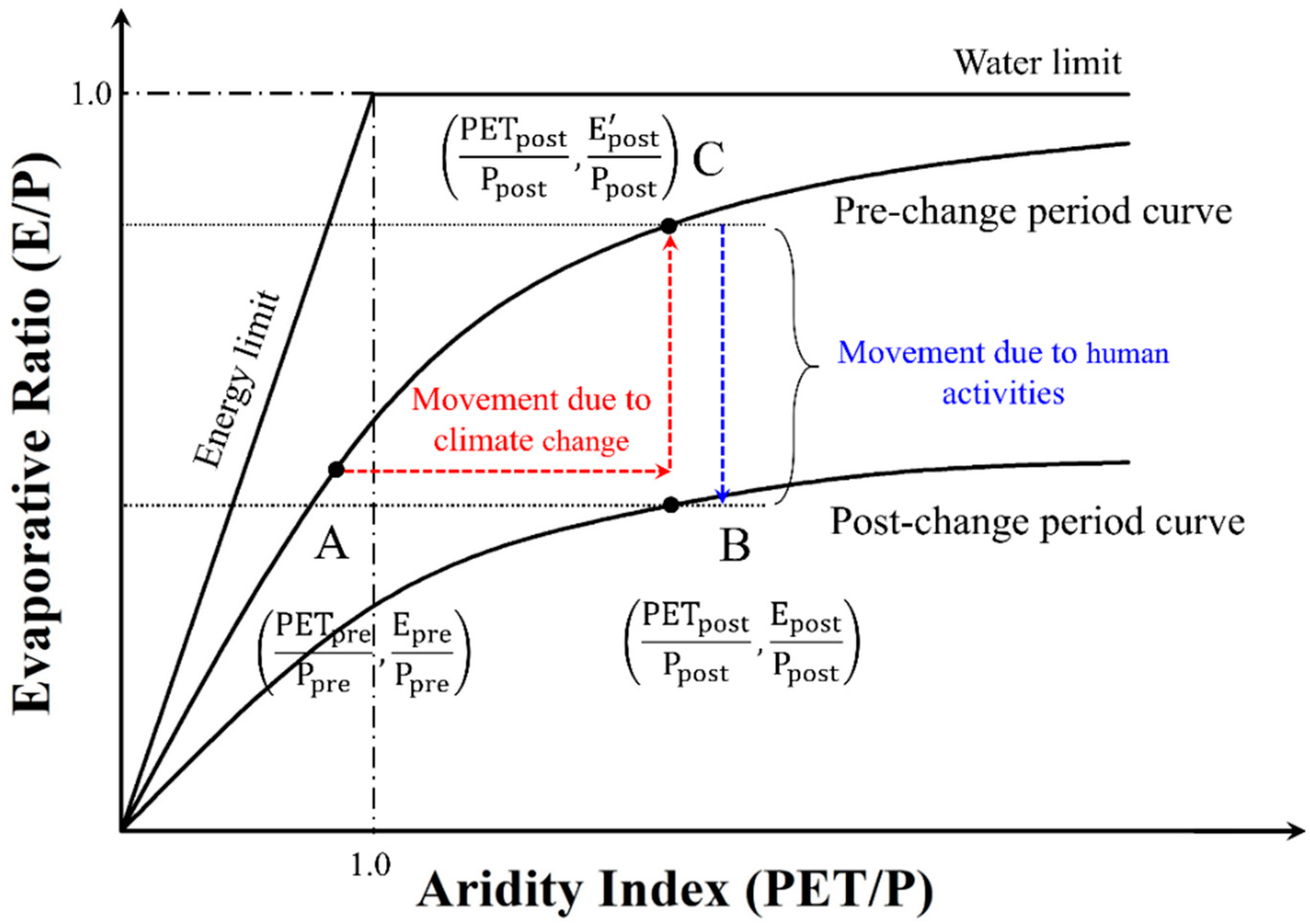 Sustainability 12 01981 g002 Sustainability 12 01981 g002