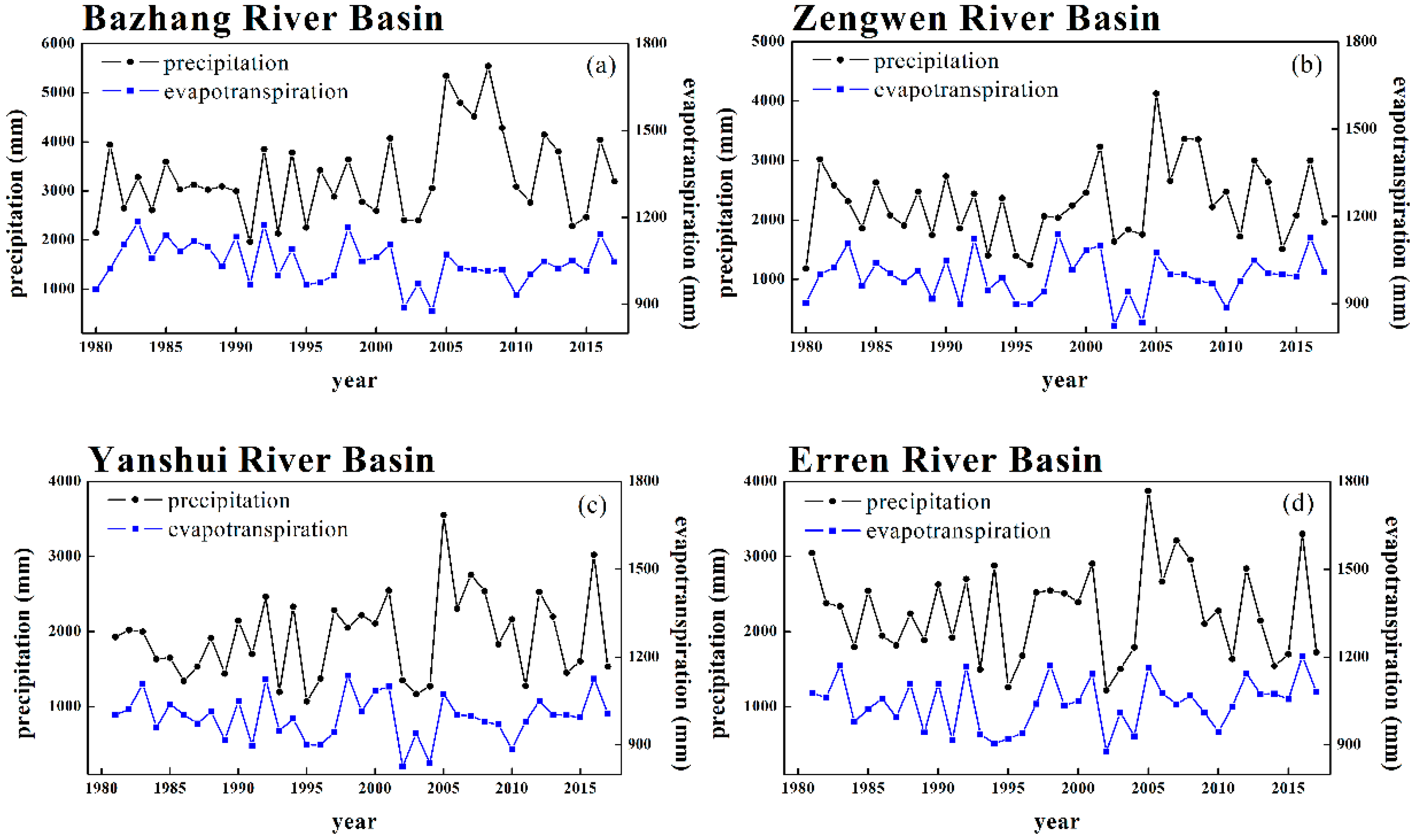 Sustainability 12 01981 g003 Sustainability 12 01981 g003