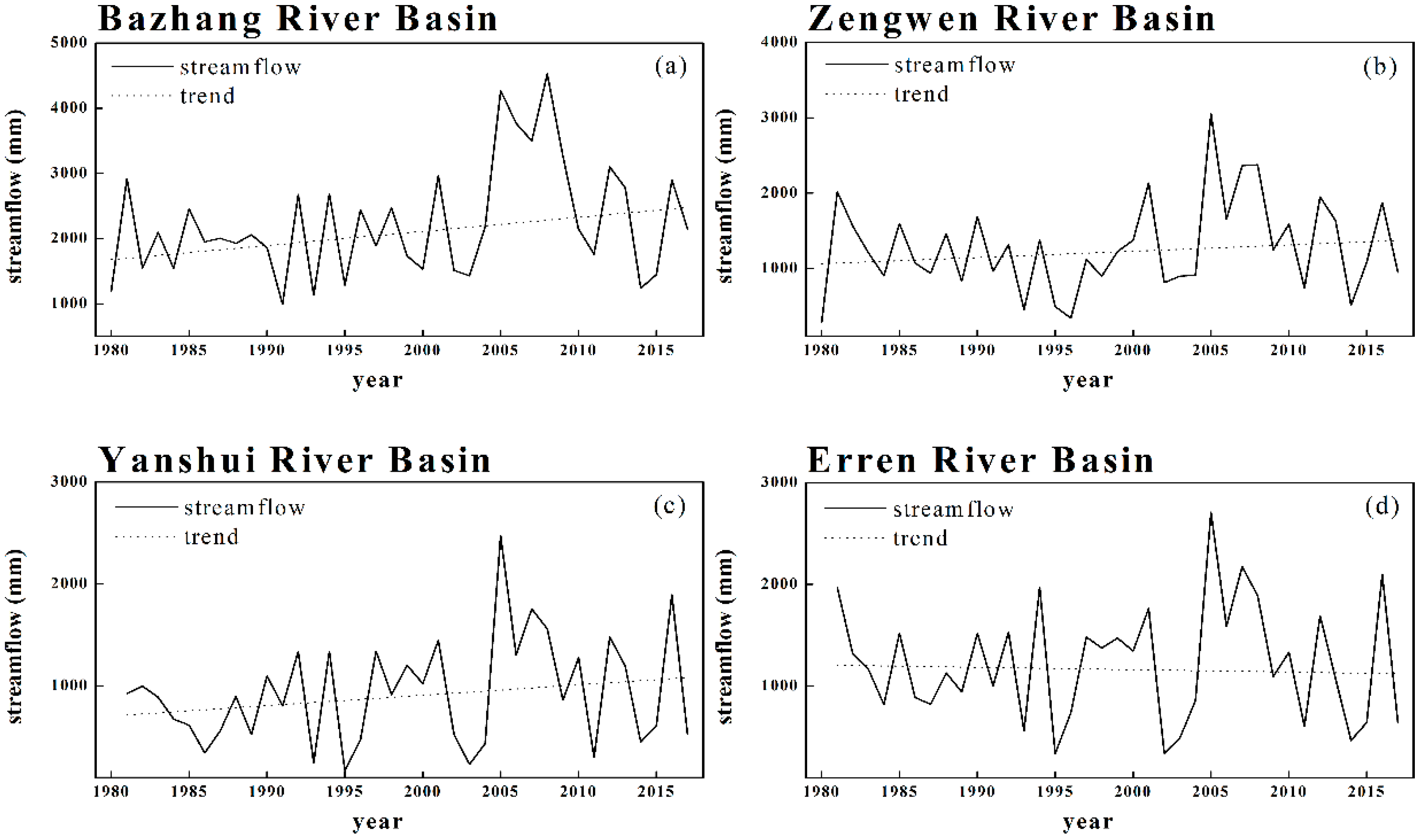 Sustainability 12 01981 g004 Sustainability 12 01981 g004