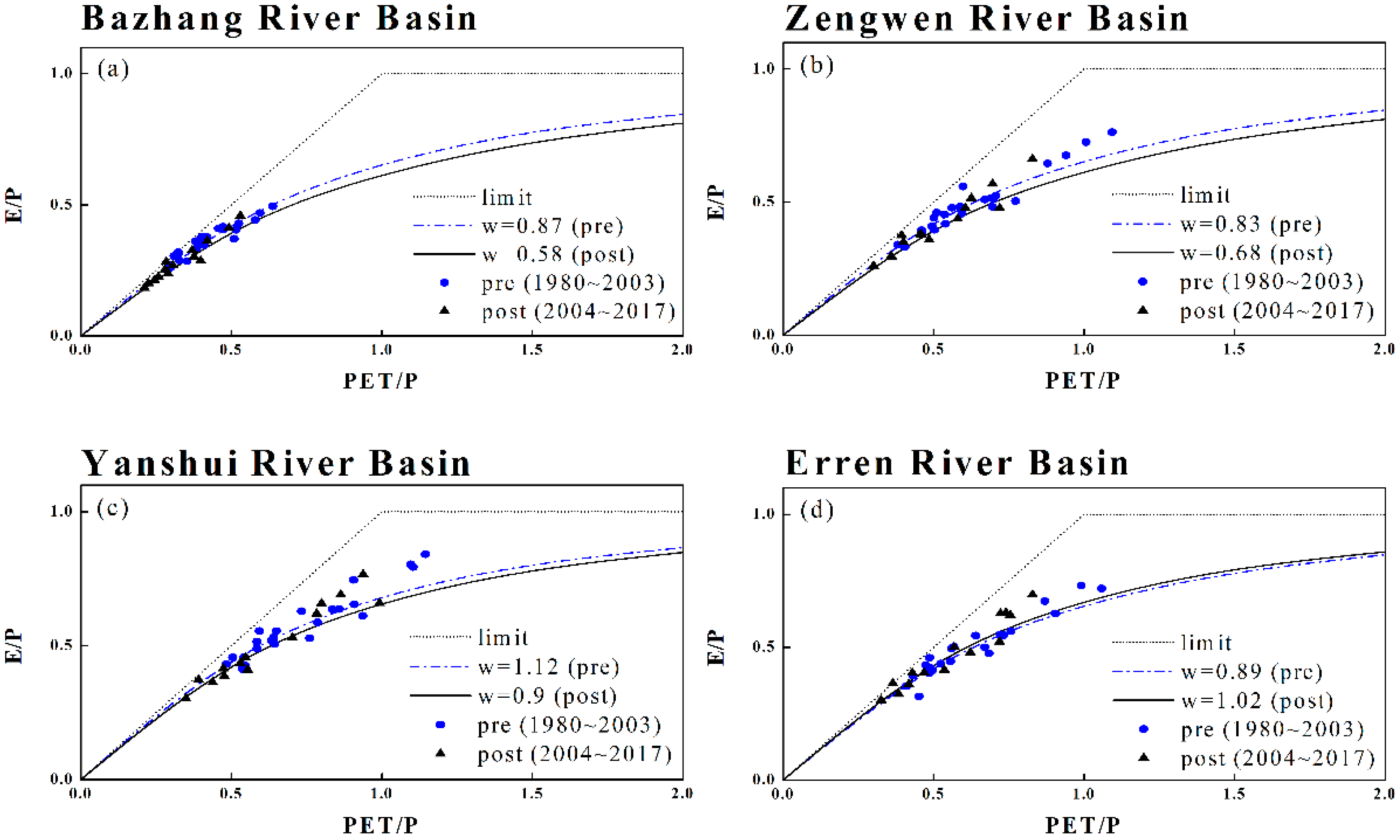 Sustainability 12 01981 g005 Sustainability 12 01981 g005
