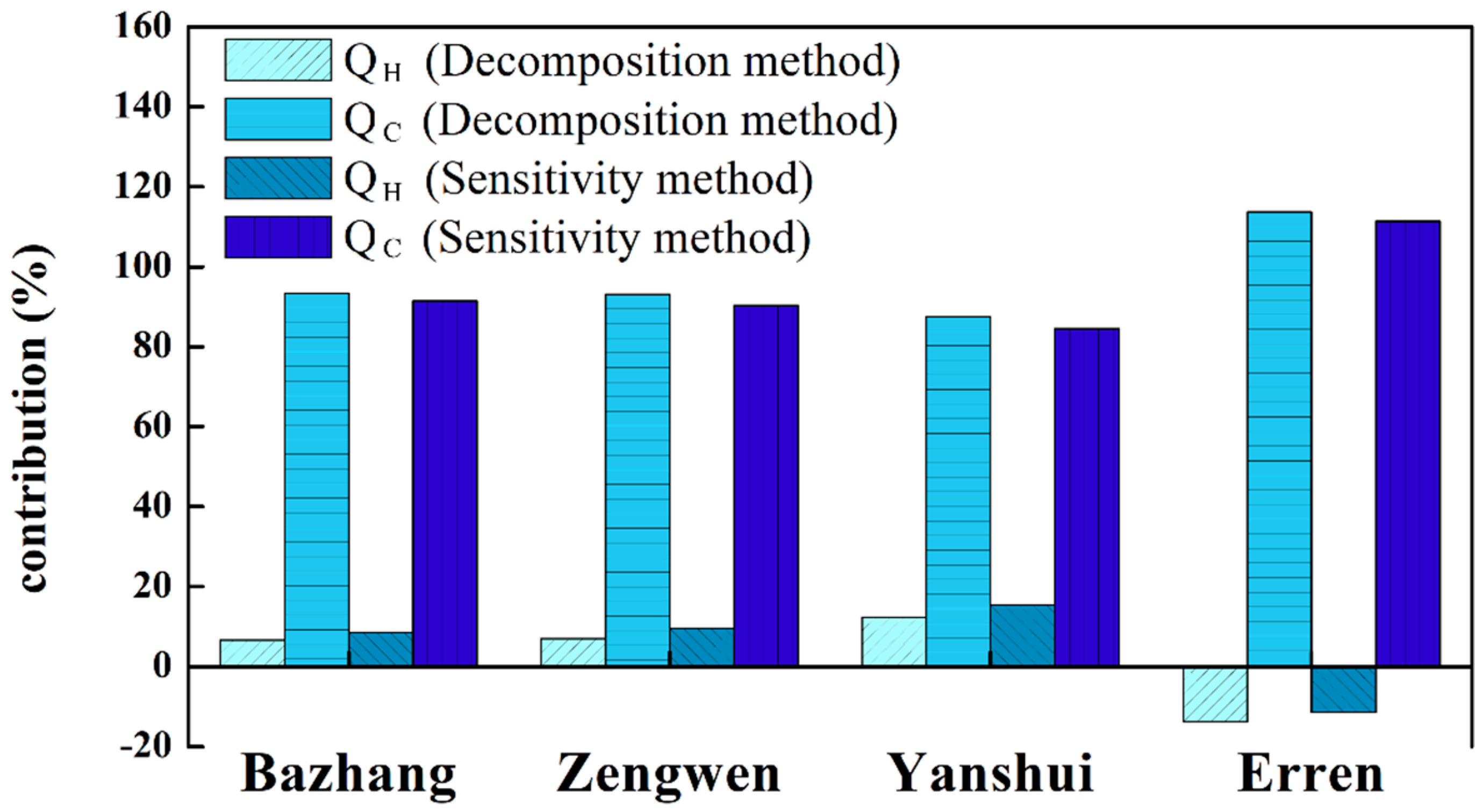 Sustainability 12 01981 g007 Sustainability 12 01981 g007