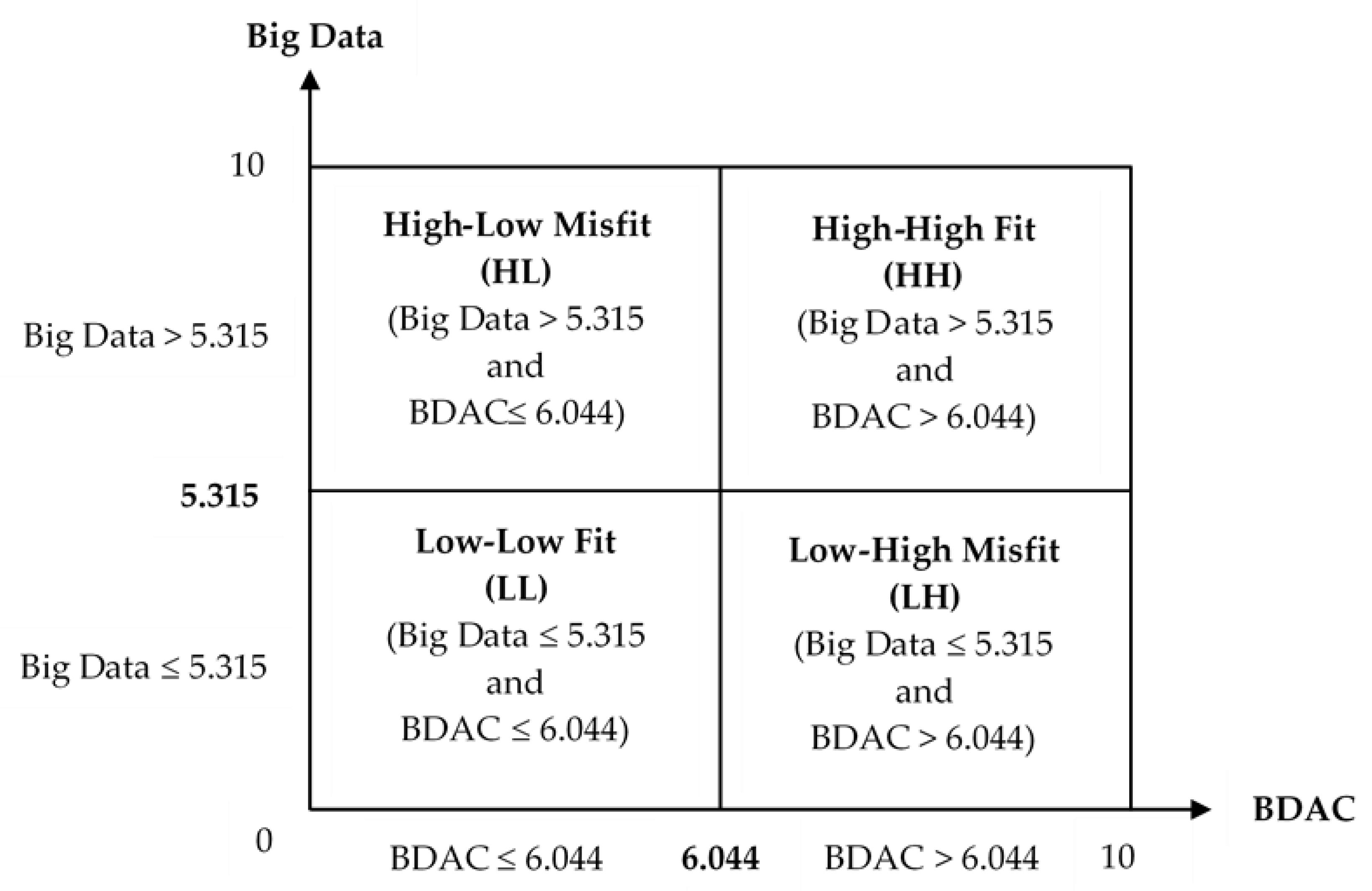 Sustainability 12 01984 g002