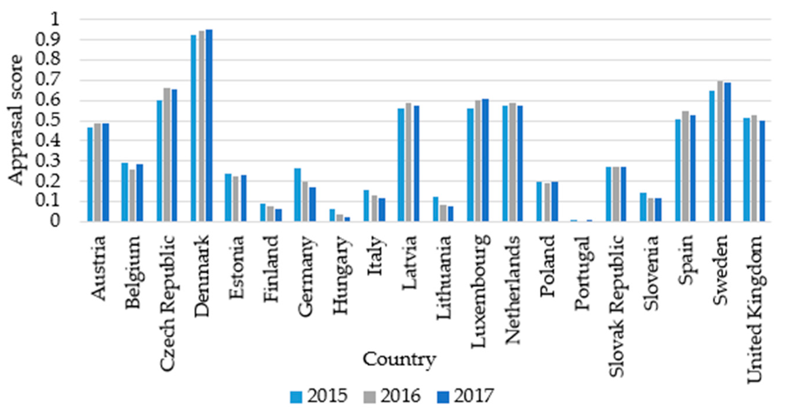 Sustainability 12 01986 g001 Sustainability 12 01986 g001