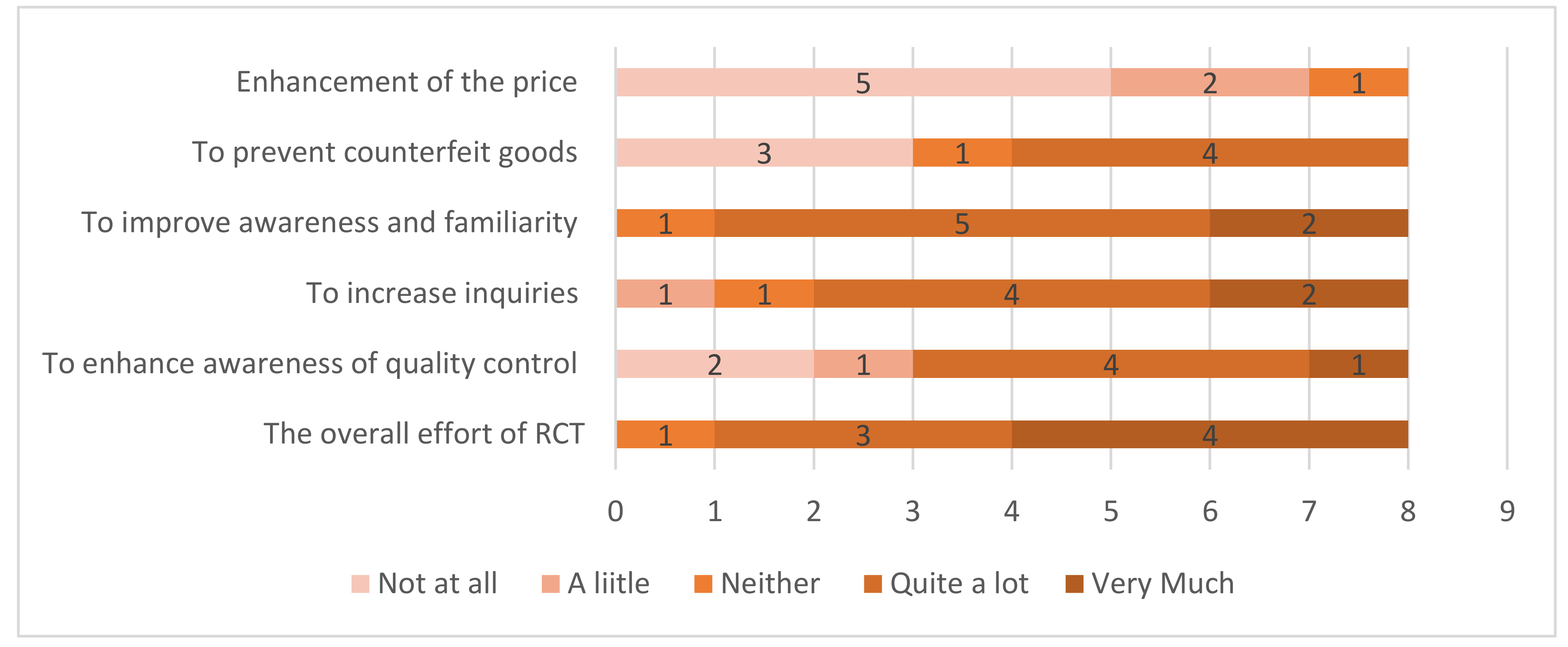 Sustainability 12 01988 g004