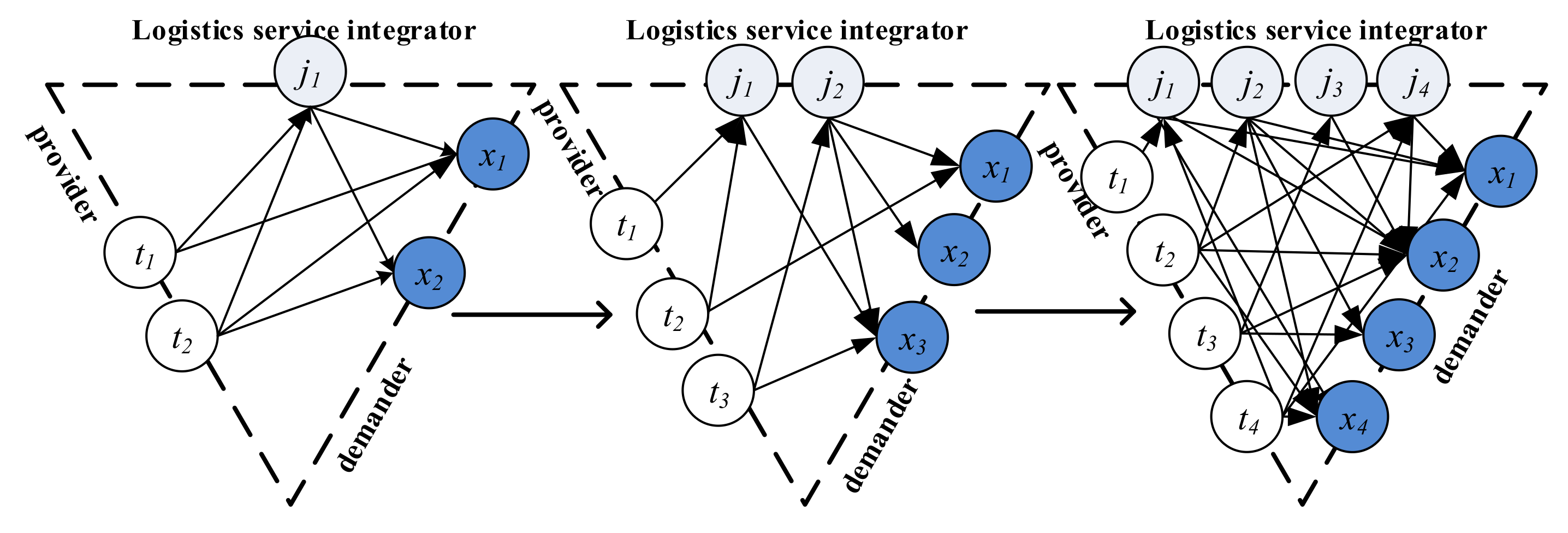 Sustainability 12 01991 g004 Sustainability 12 01991 g004