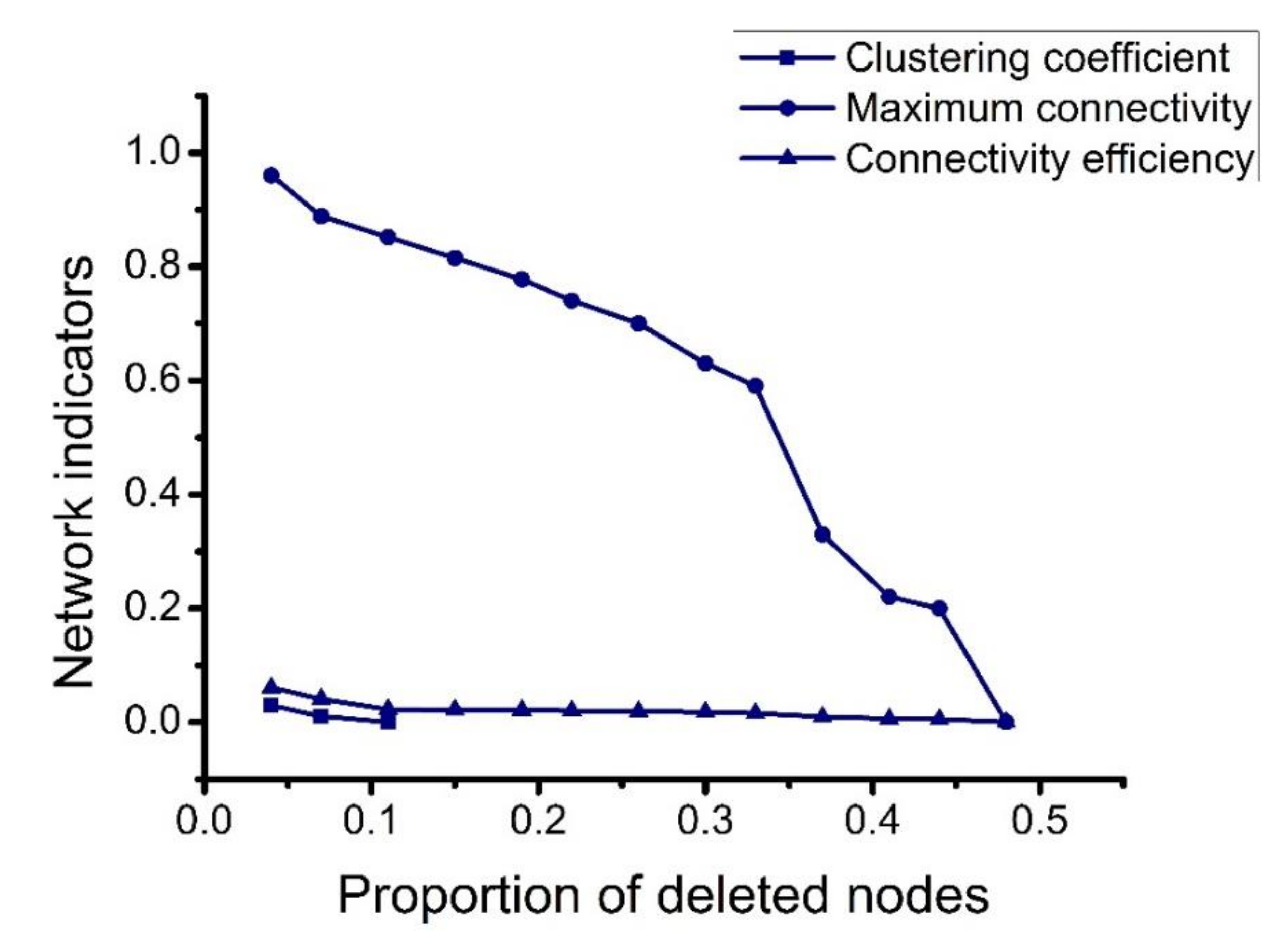 Sustainability 12 01991 g005 Sustainability 12 01991 g005