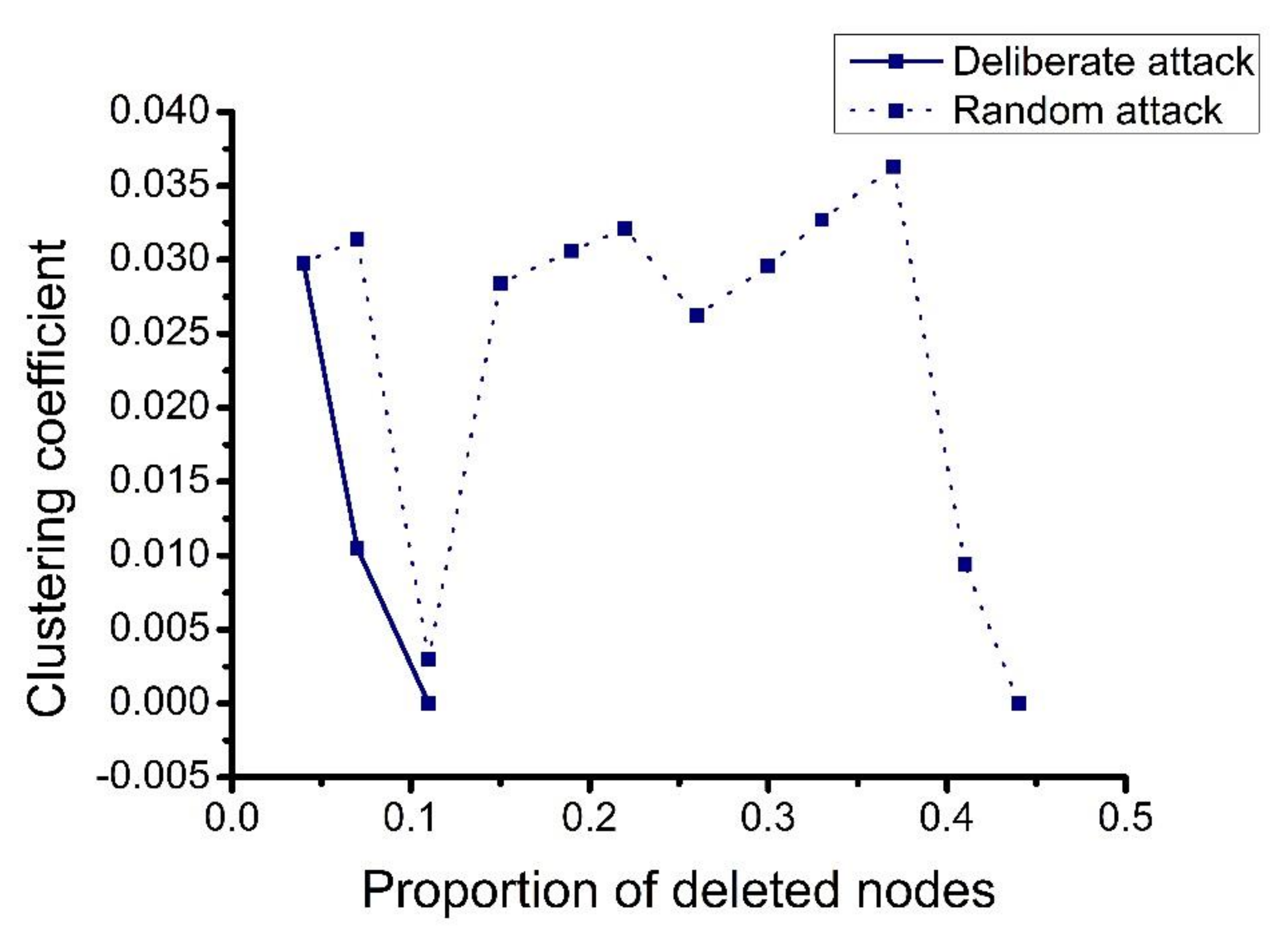 Sustainability 12 01991 g007 Sustainability 12 01991 g007