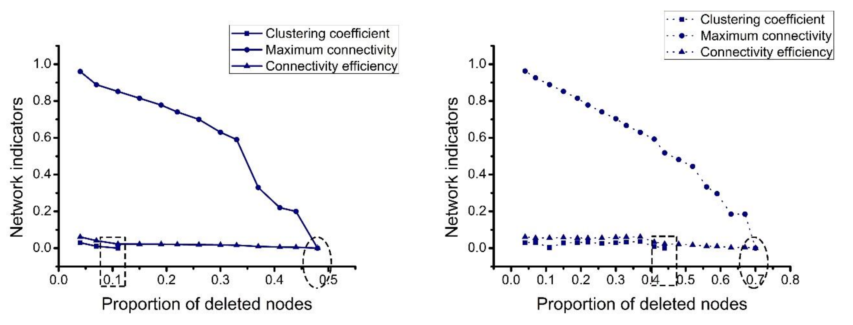 Sustainability 12 01991 g013 Sustainability 12 01991 g013