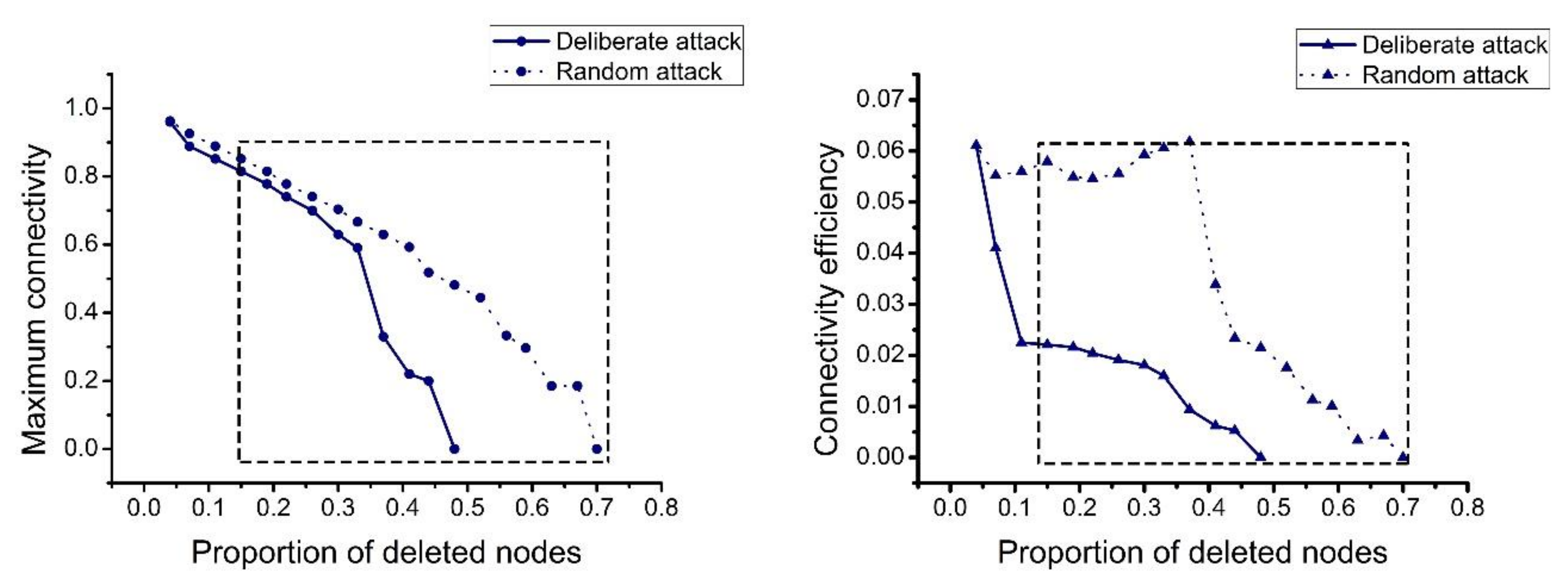Sustainability 12 01991 g015 Sustainability 12 01991 g015