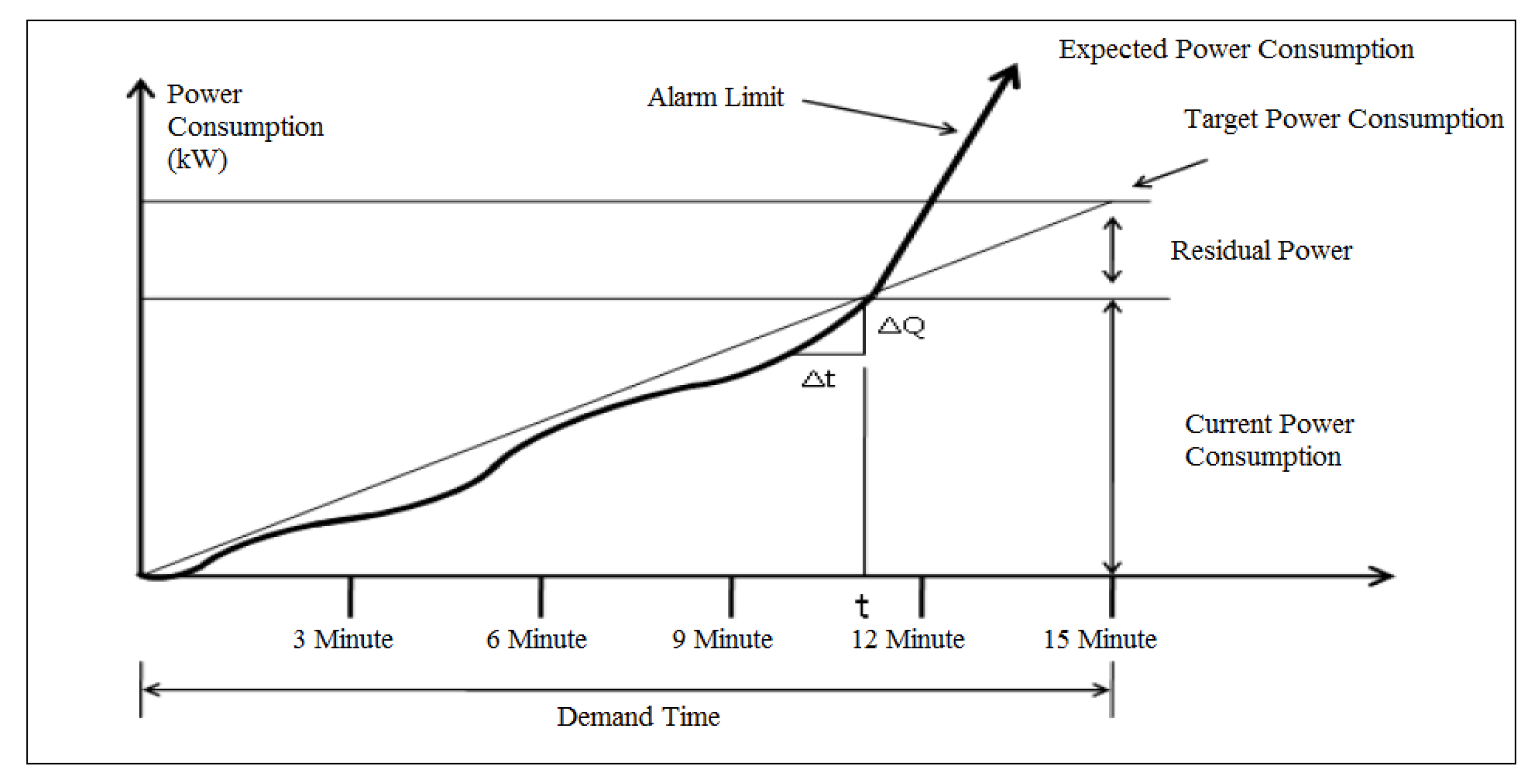 Sustainability 12 01993 g004