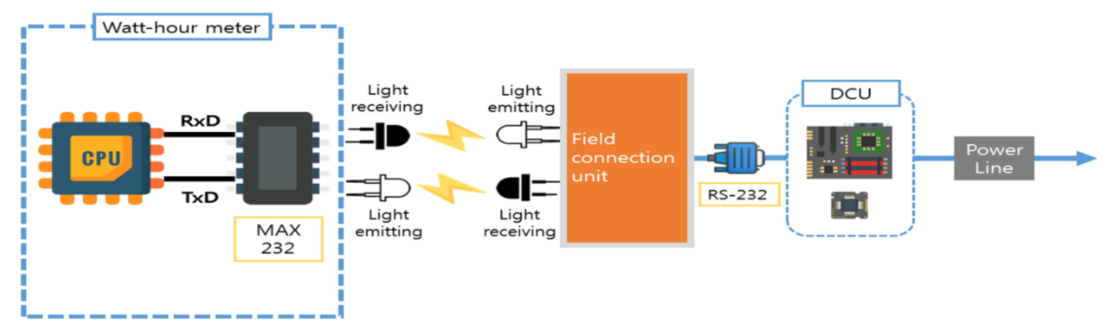 Sustainability 12 01993 g009