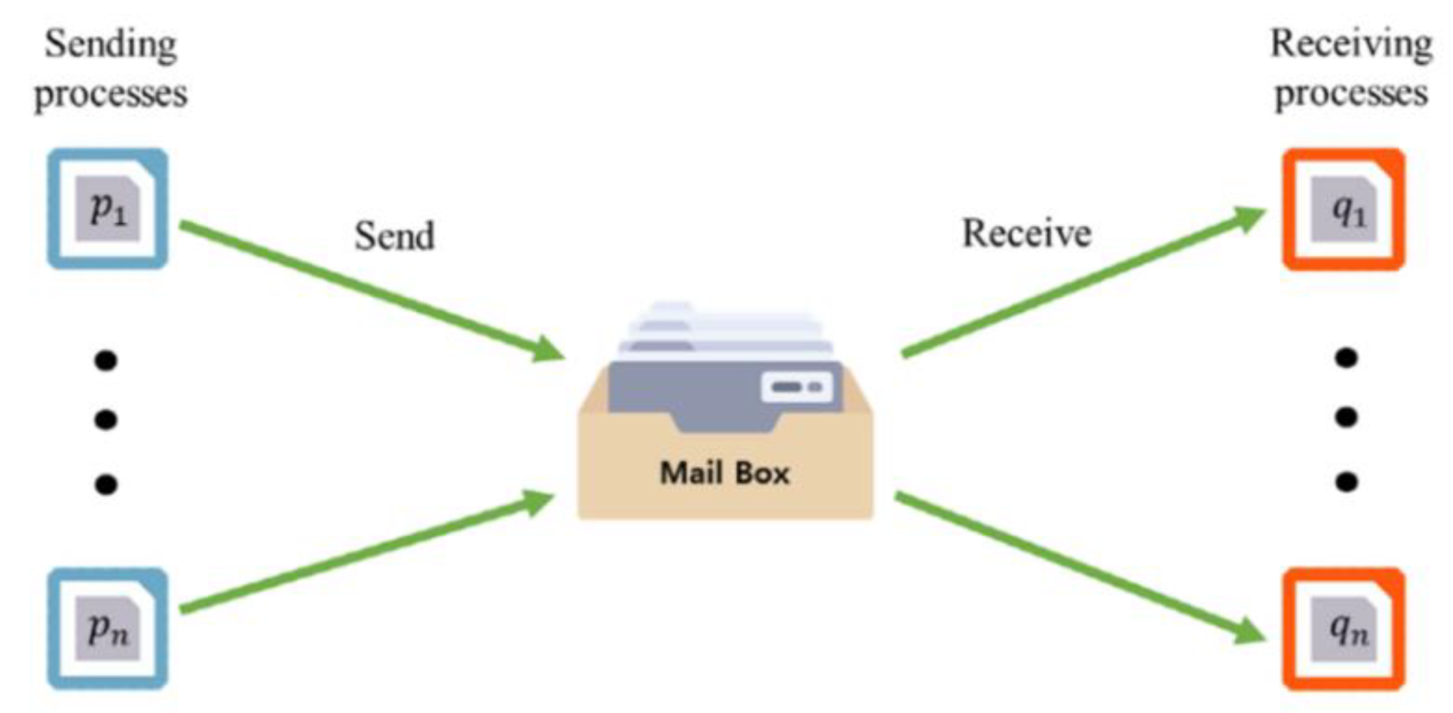 Sustainability 12 01993 g010