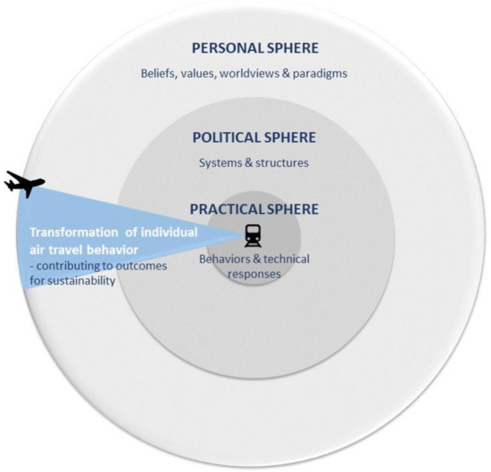 Learning to treat the climate emergency together: social tipping