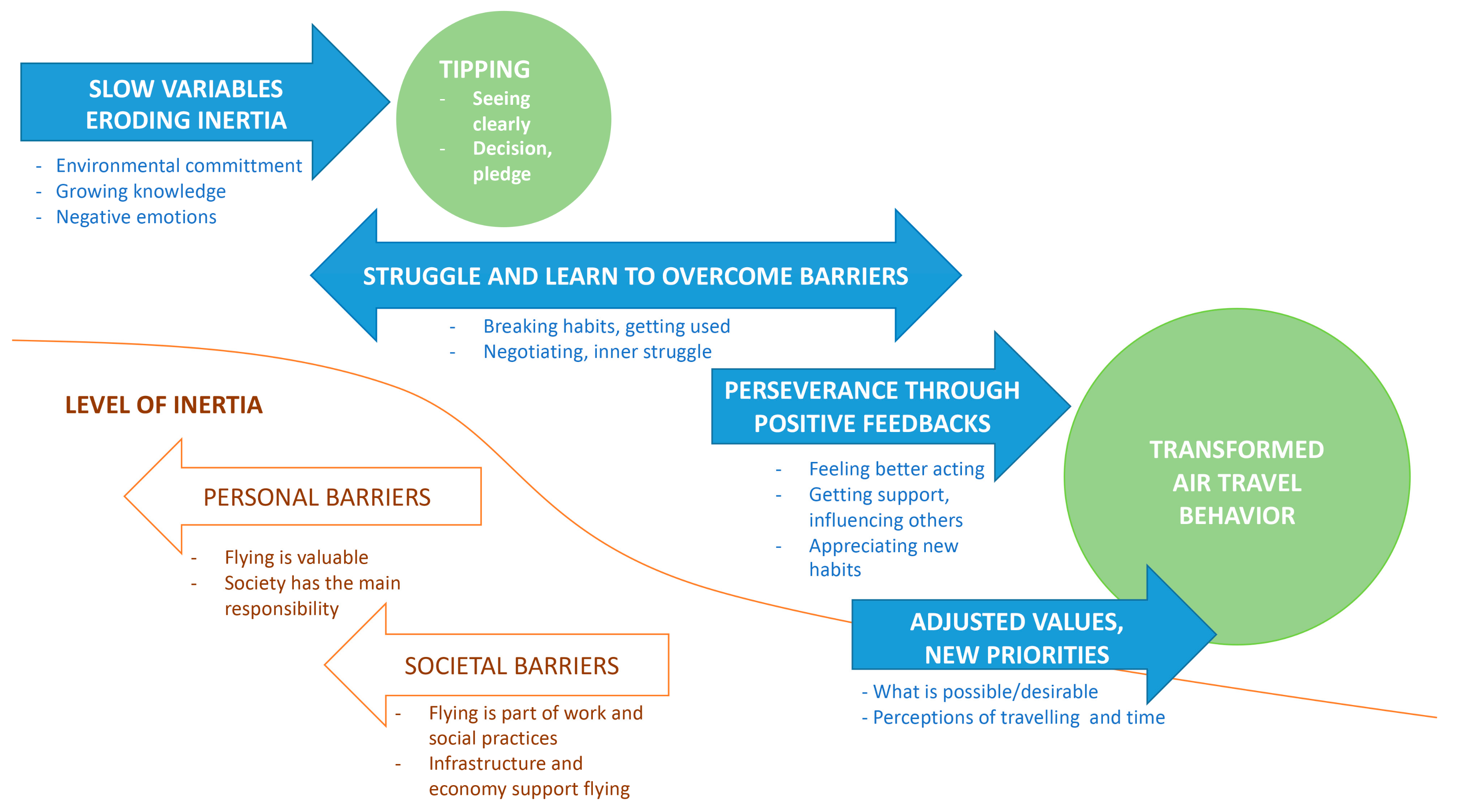 Sustainability 12 01994 g002 Sustainability 12 01994 g002