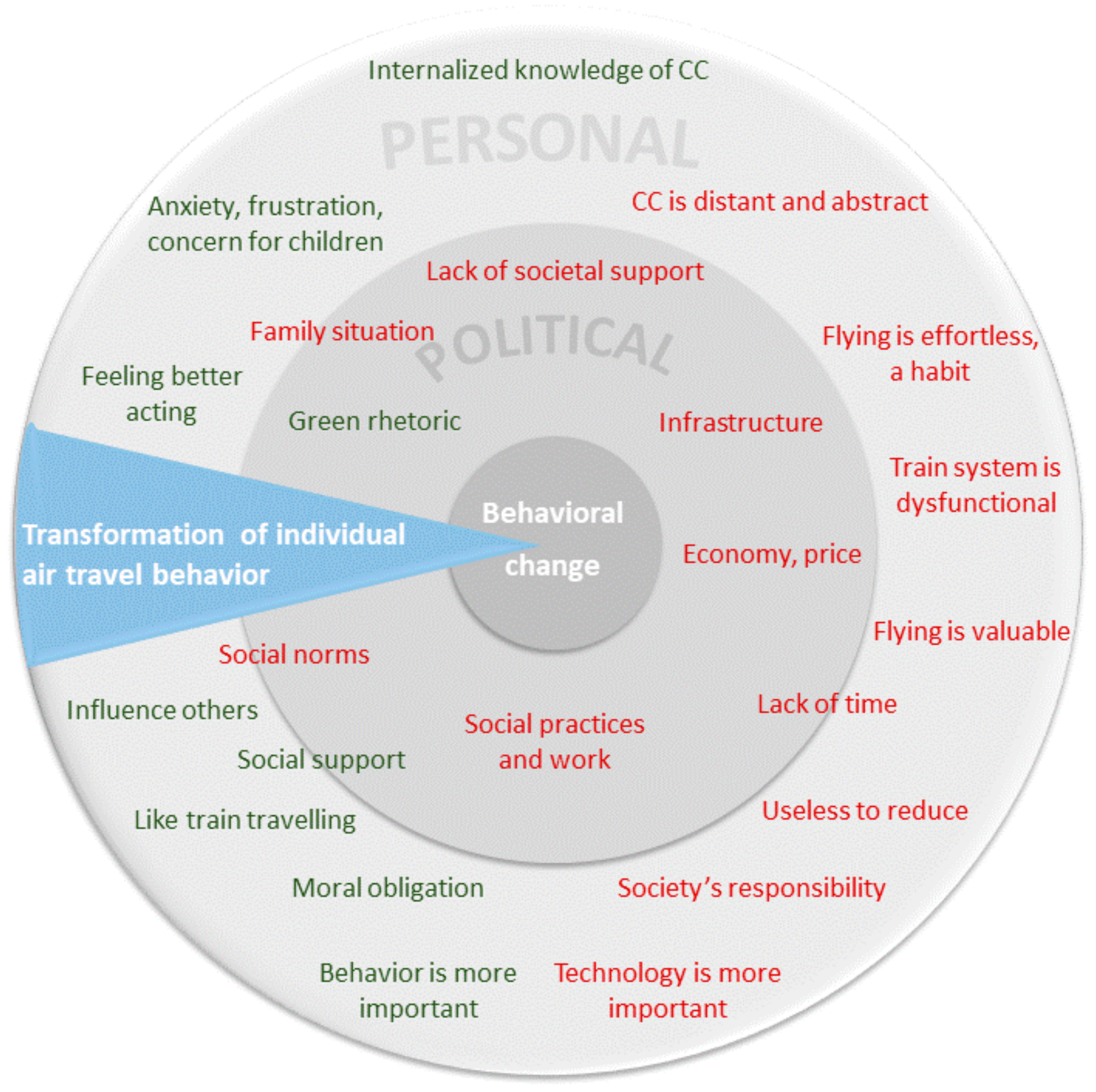 Sustainability 12 01994 g003 Sustainability 12 01994 g003