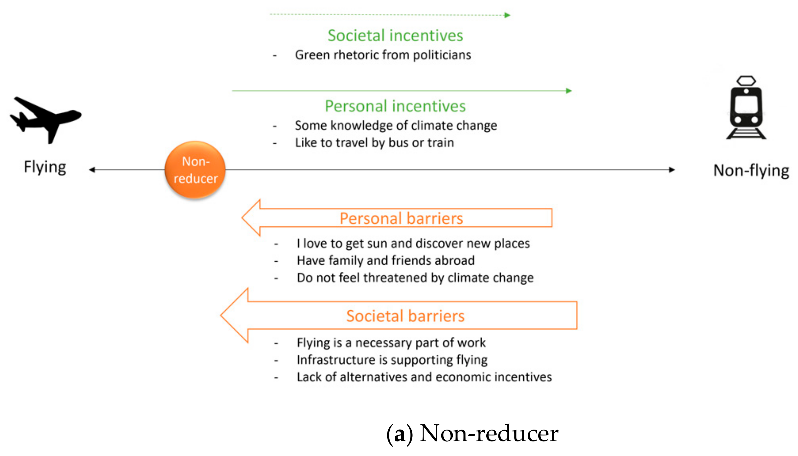 Sustainability 12 01994 g004a Sustainability 12 01994 g004a