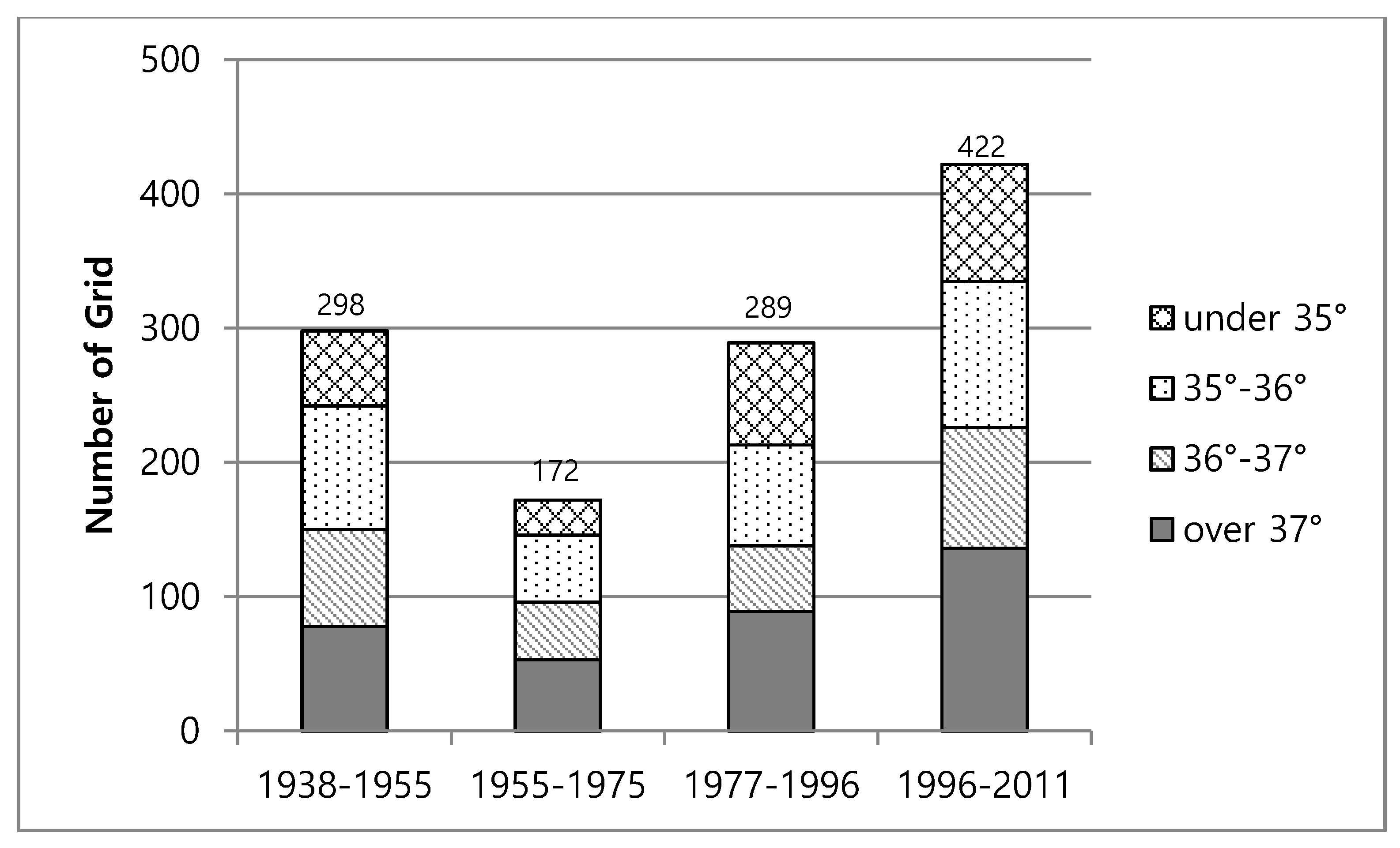 Sustainability 12 01995 g005