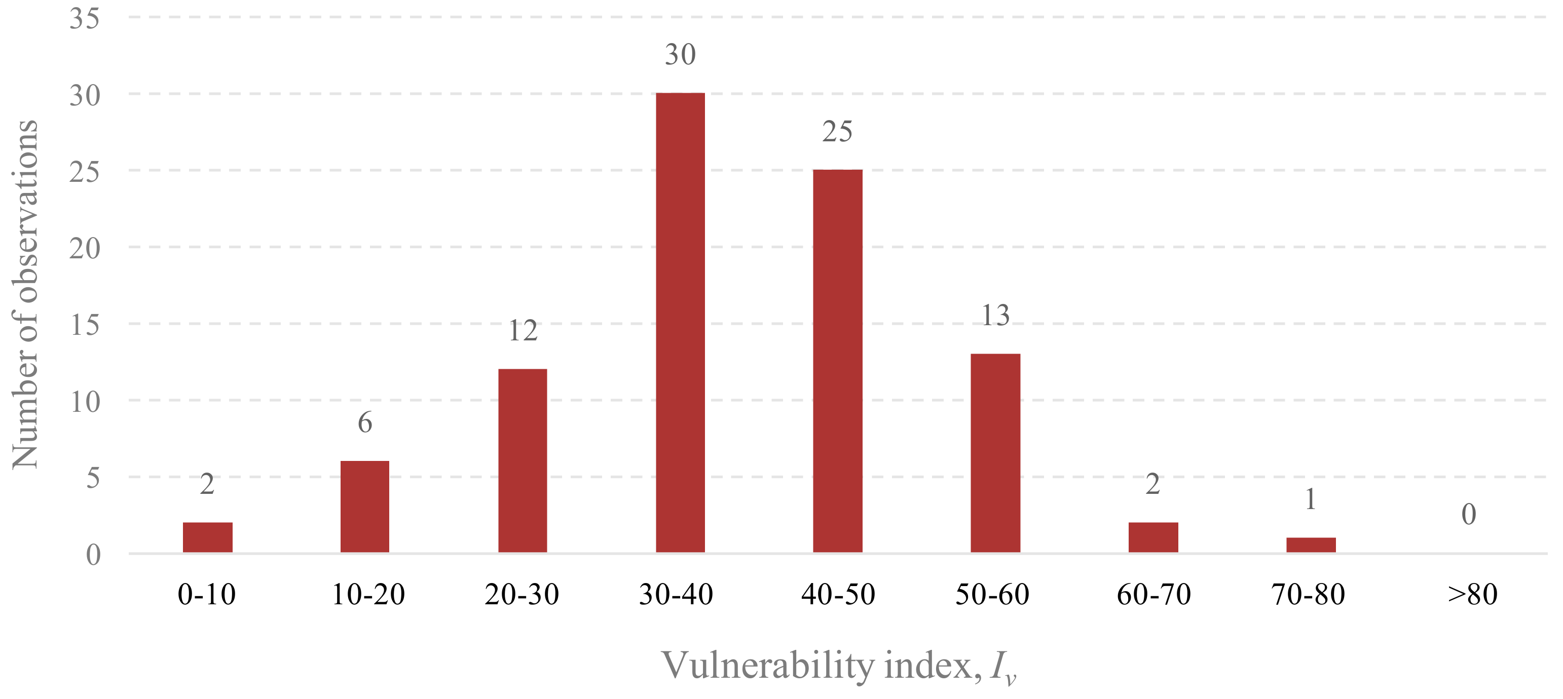 Sustainability 12 01996 g003