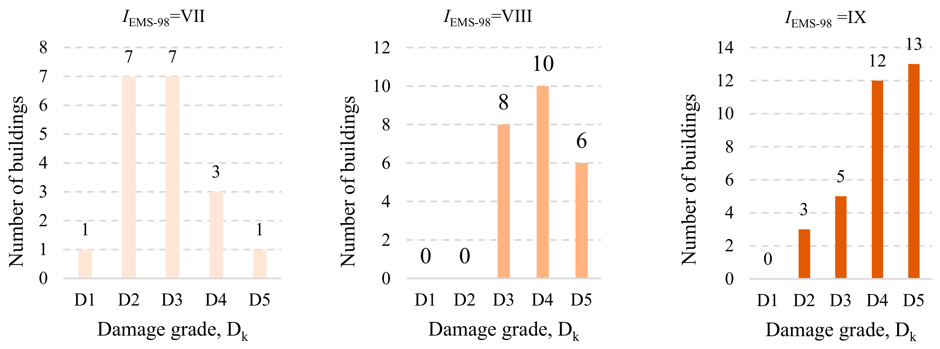 Sustainability 12 01996 g006