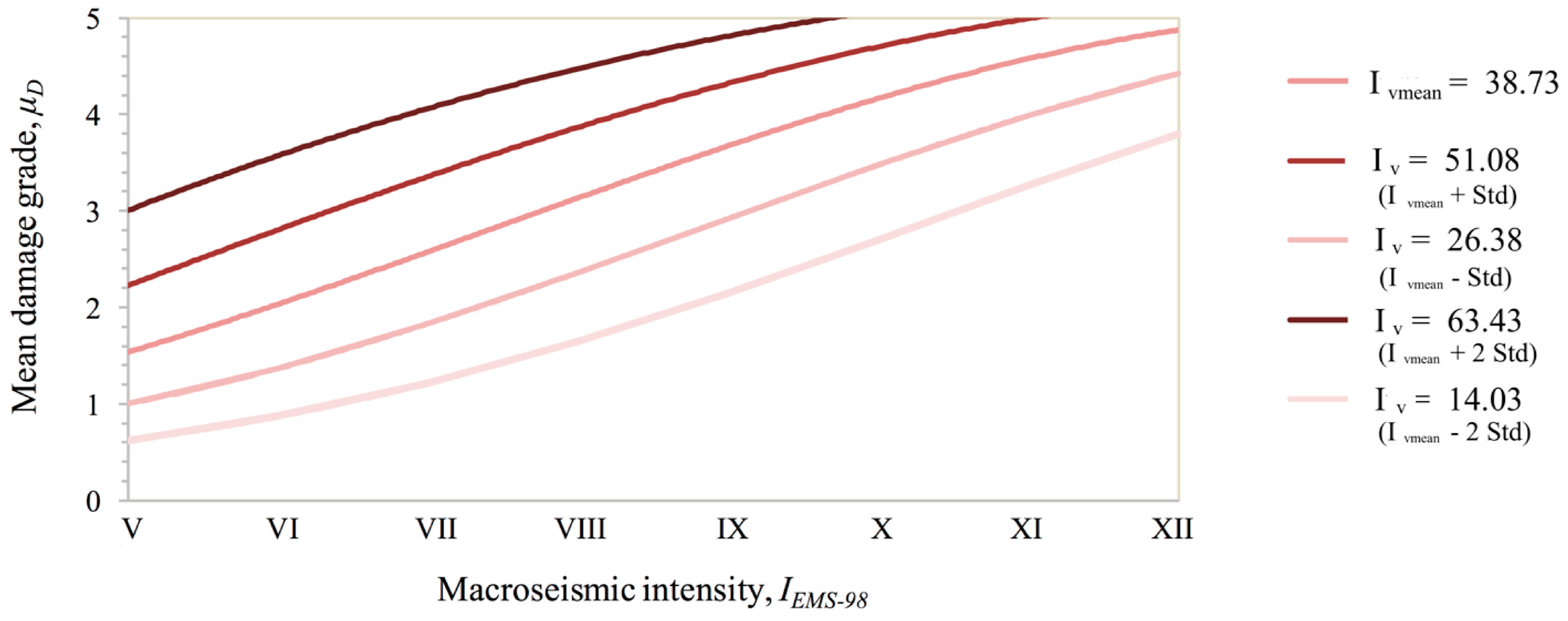 Sustainability 12 01996 g008