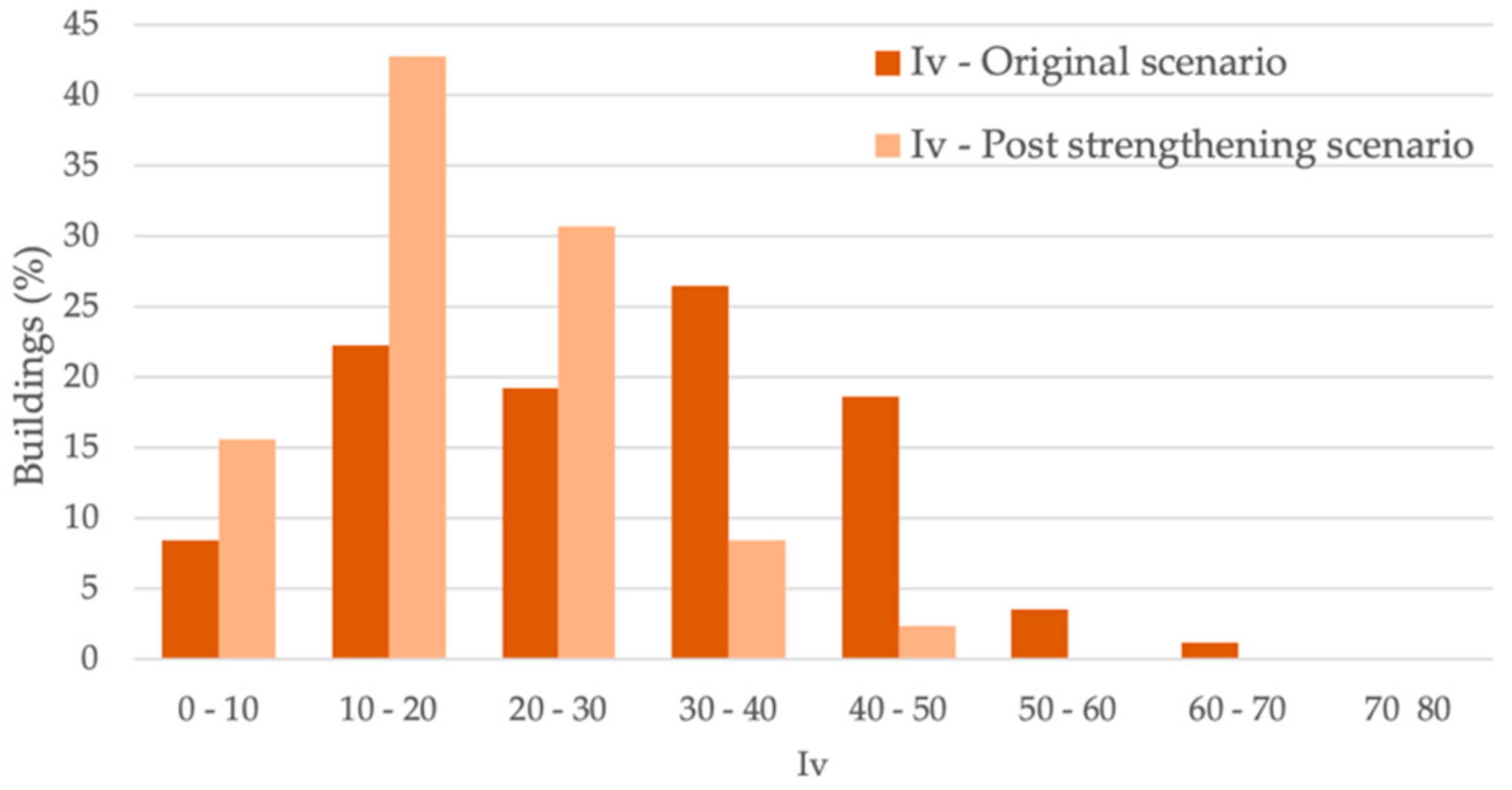 Sustainability 12 01996 g010