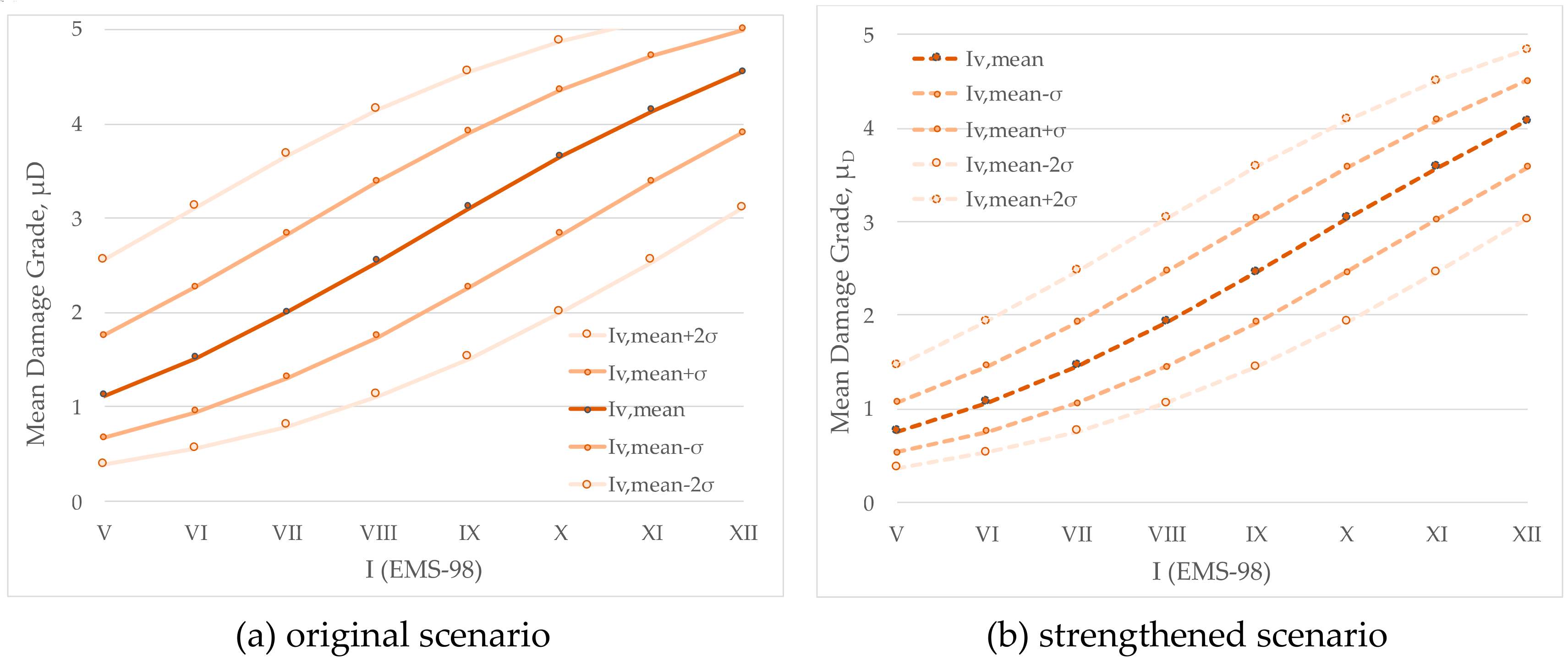 Sustainability 12 01996 g011