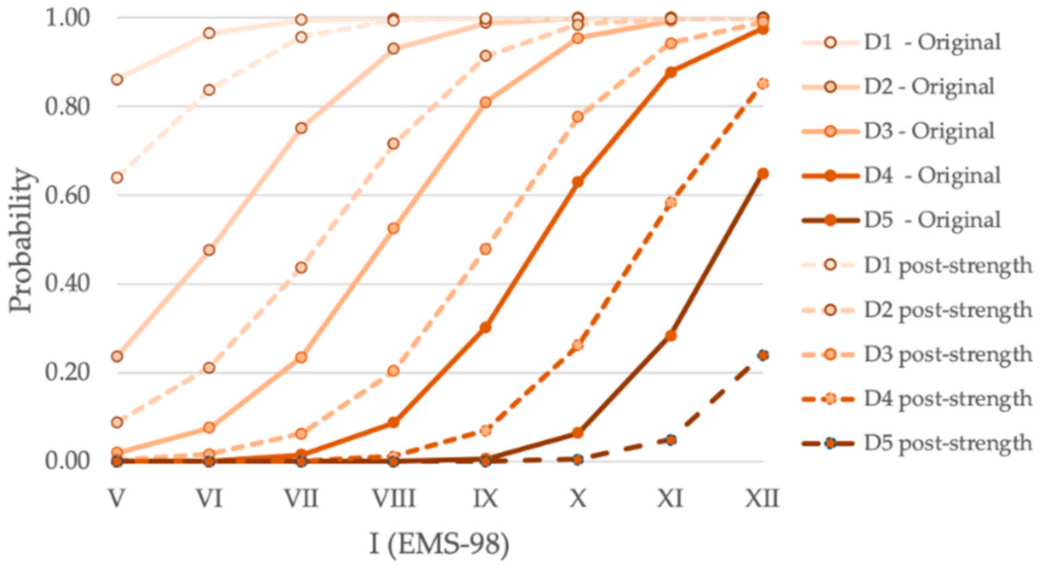 Sustainability 12 01996 g014