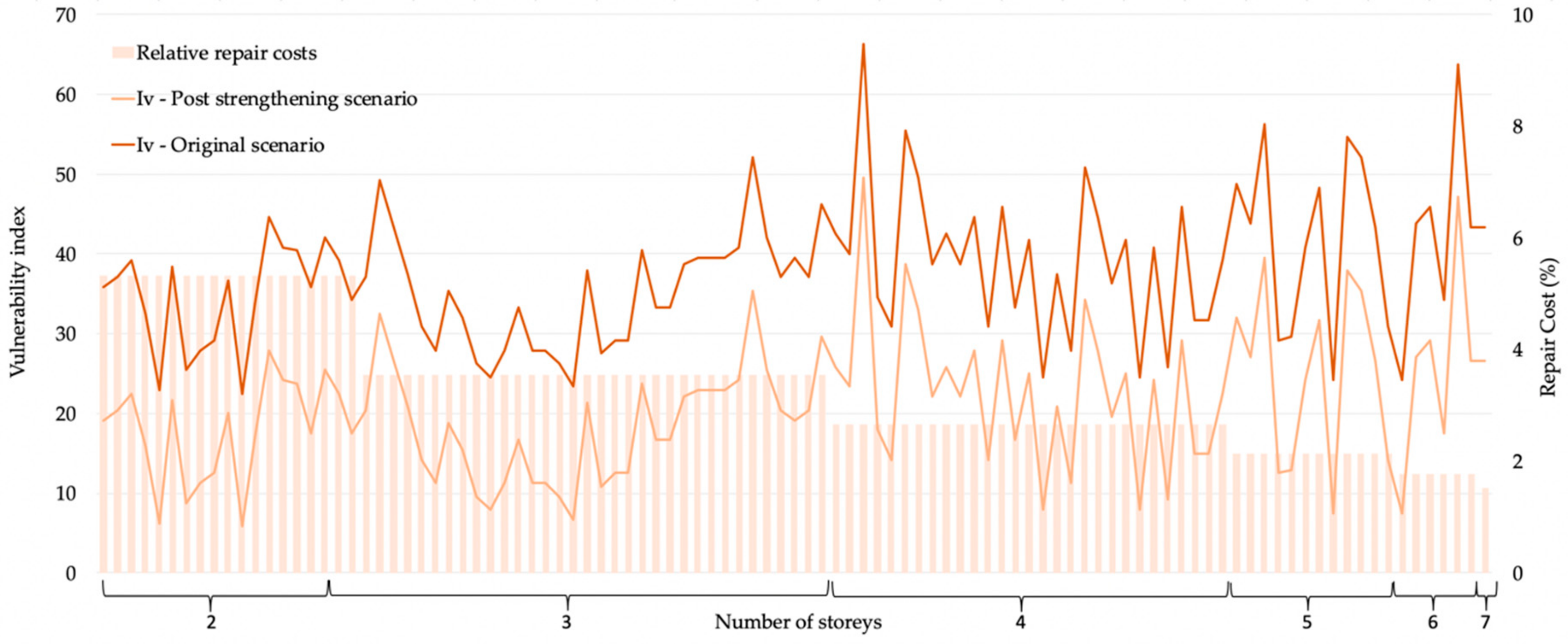 Sustainability 12 01996 g015