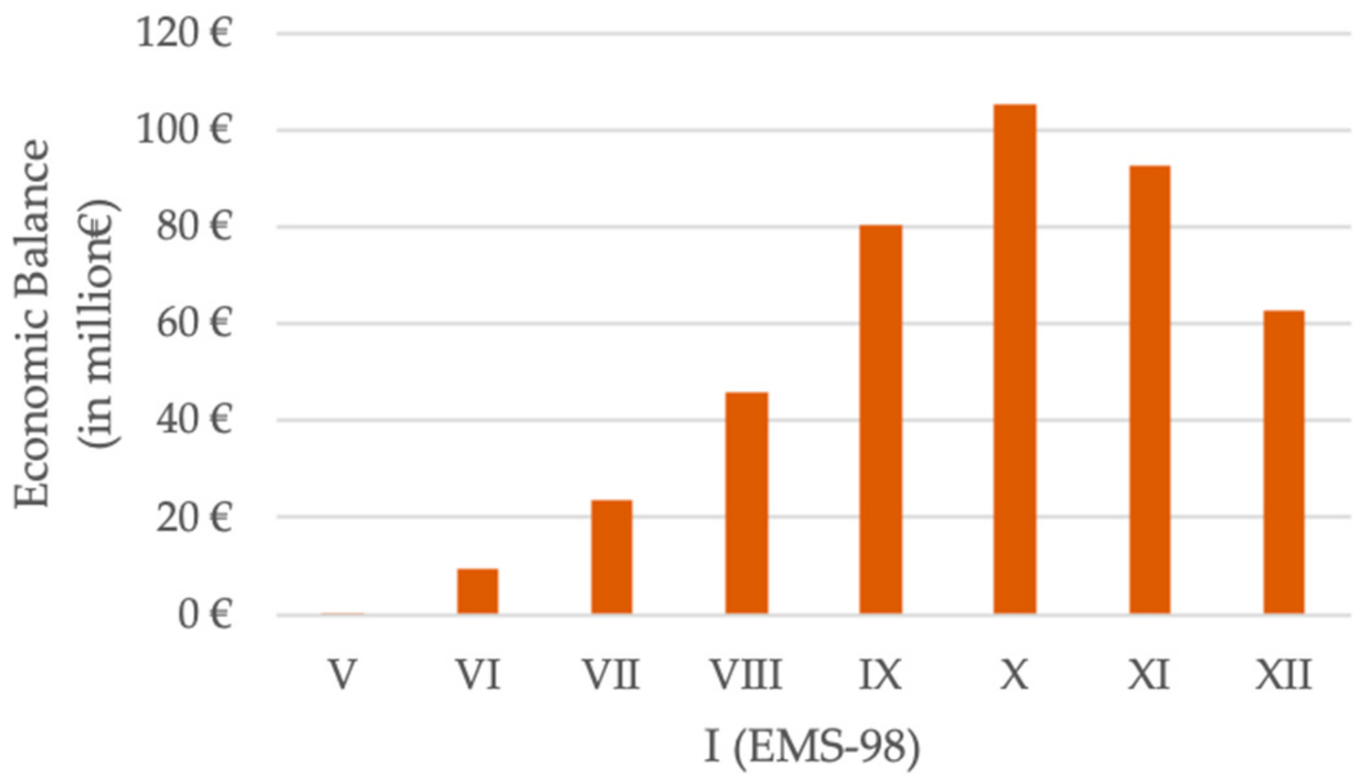 Sustainability 12 01996 g017