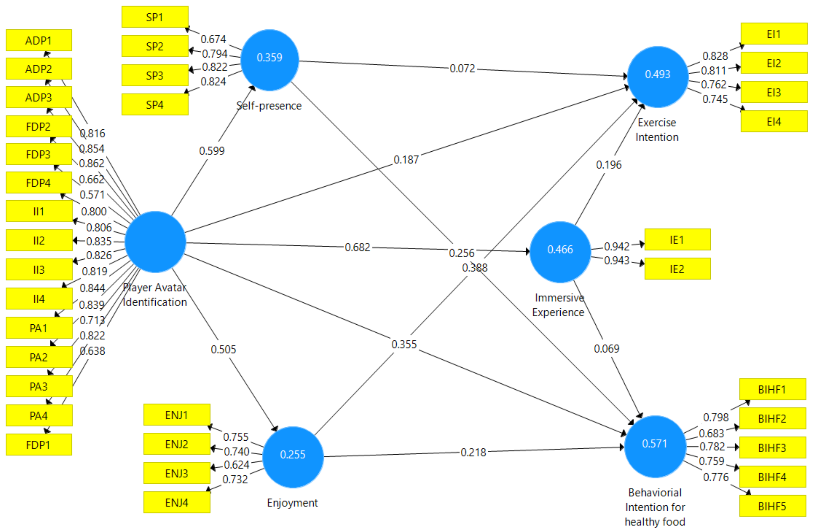 Sustainability Free Full Text Gaming Avatar Can Influence Sustainable Healthy Lifestyle Be Like An Avatar Html