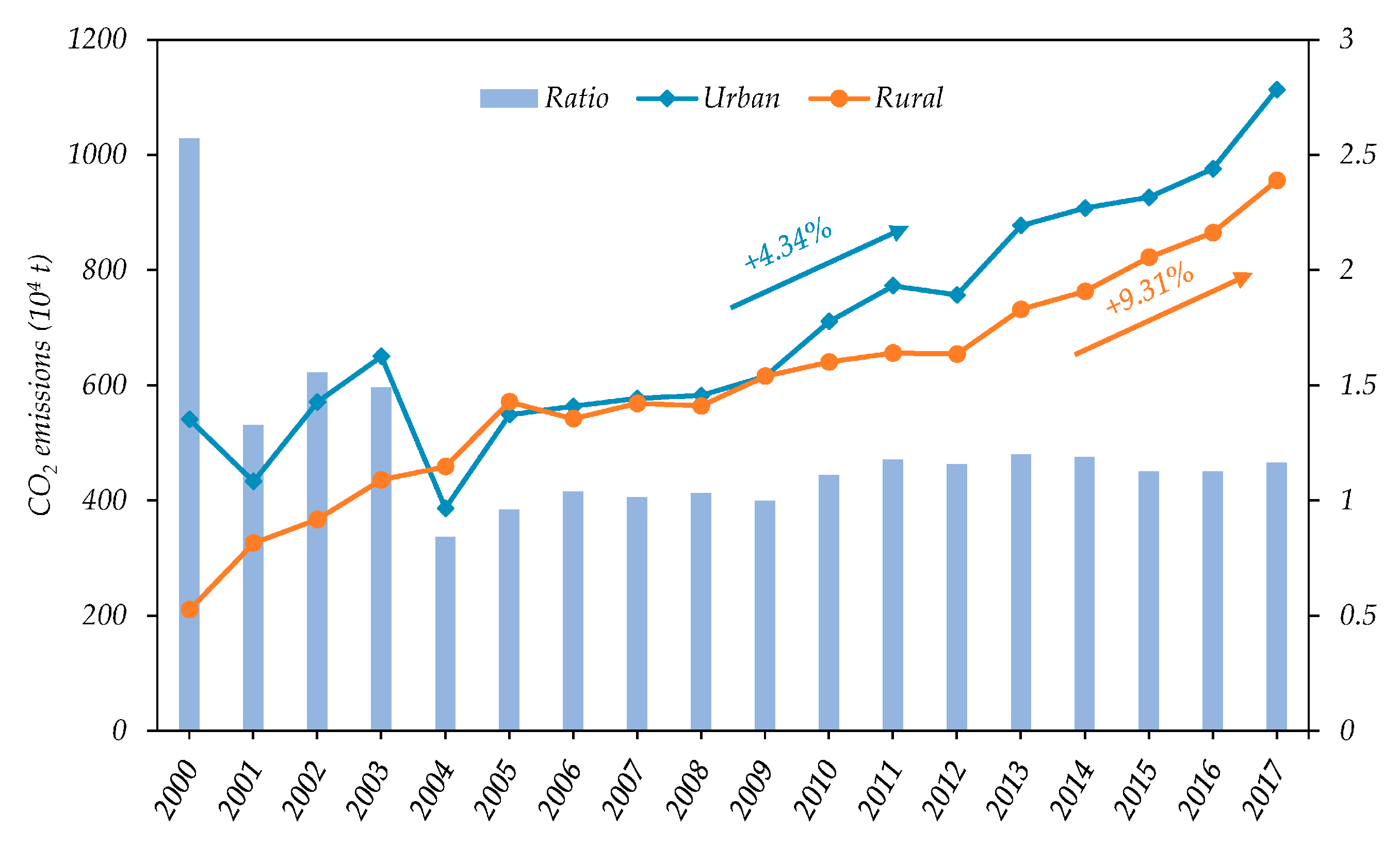 Sustainability 12 02000 g002