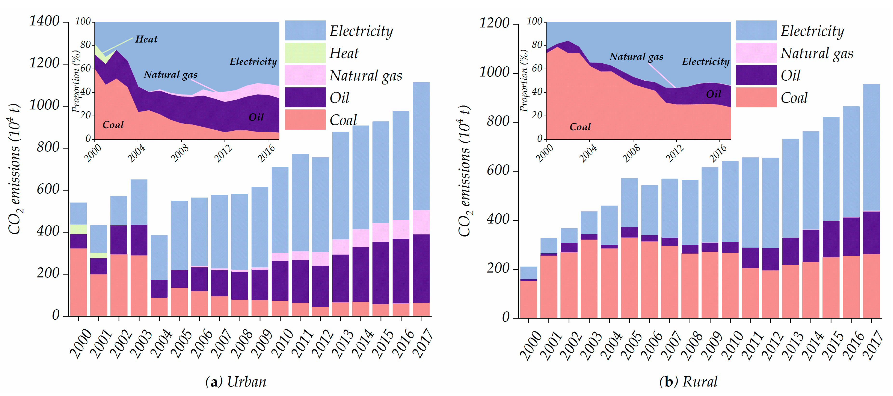 Sustainability 12 02000 g003