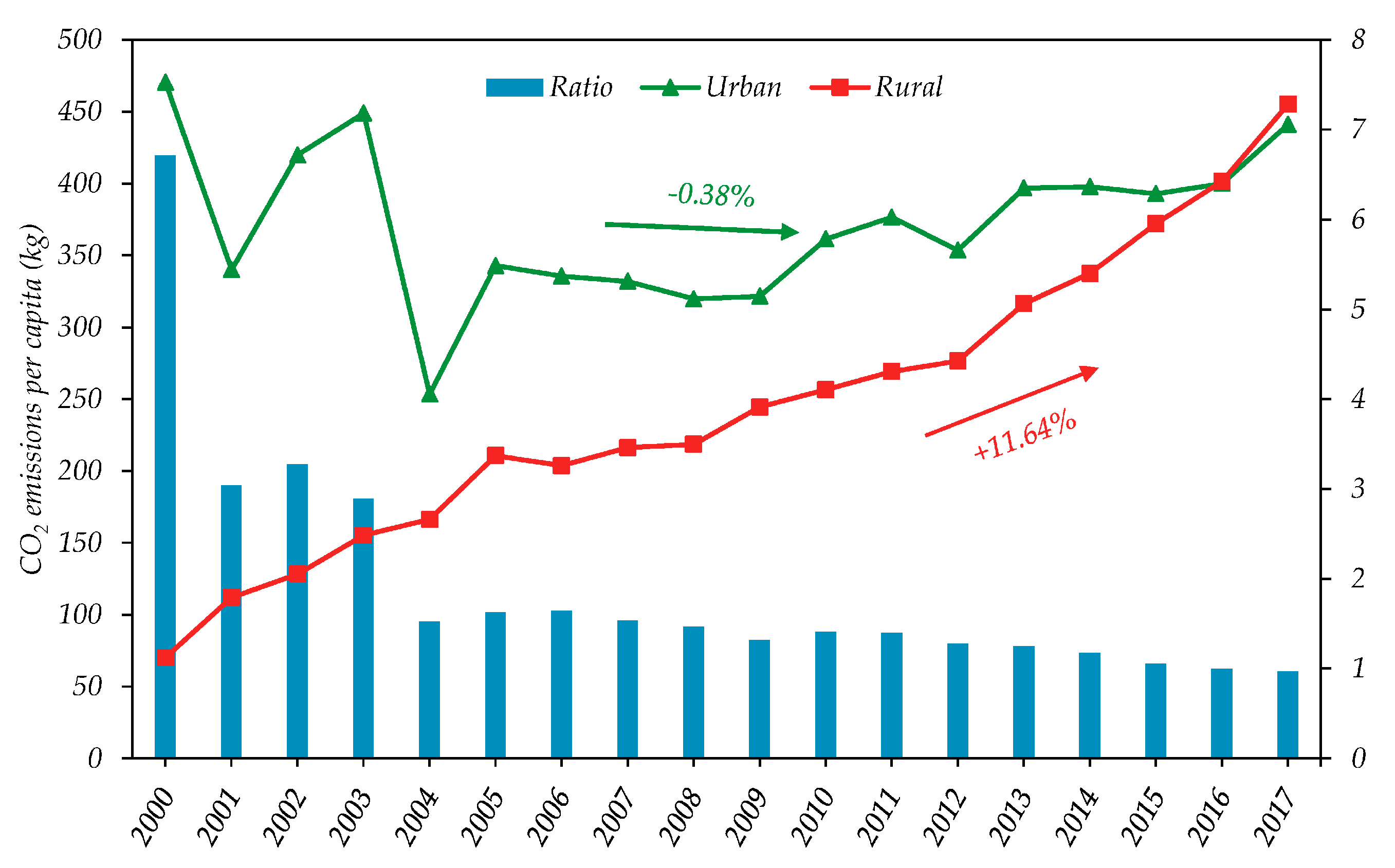 Sustainability 12 02000 g004