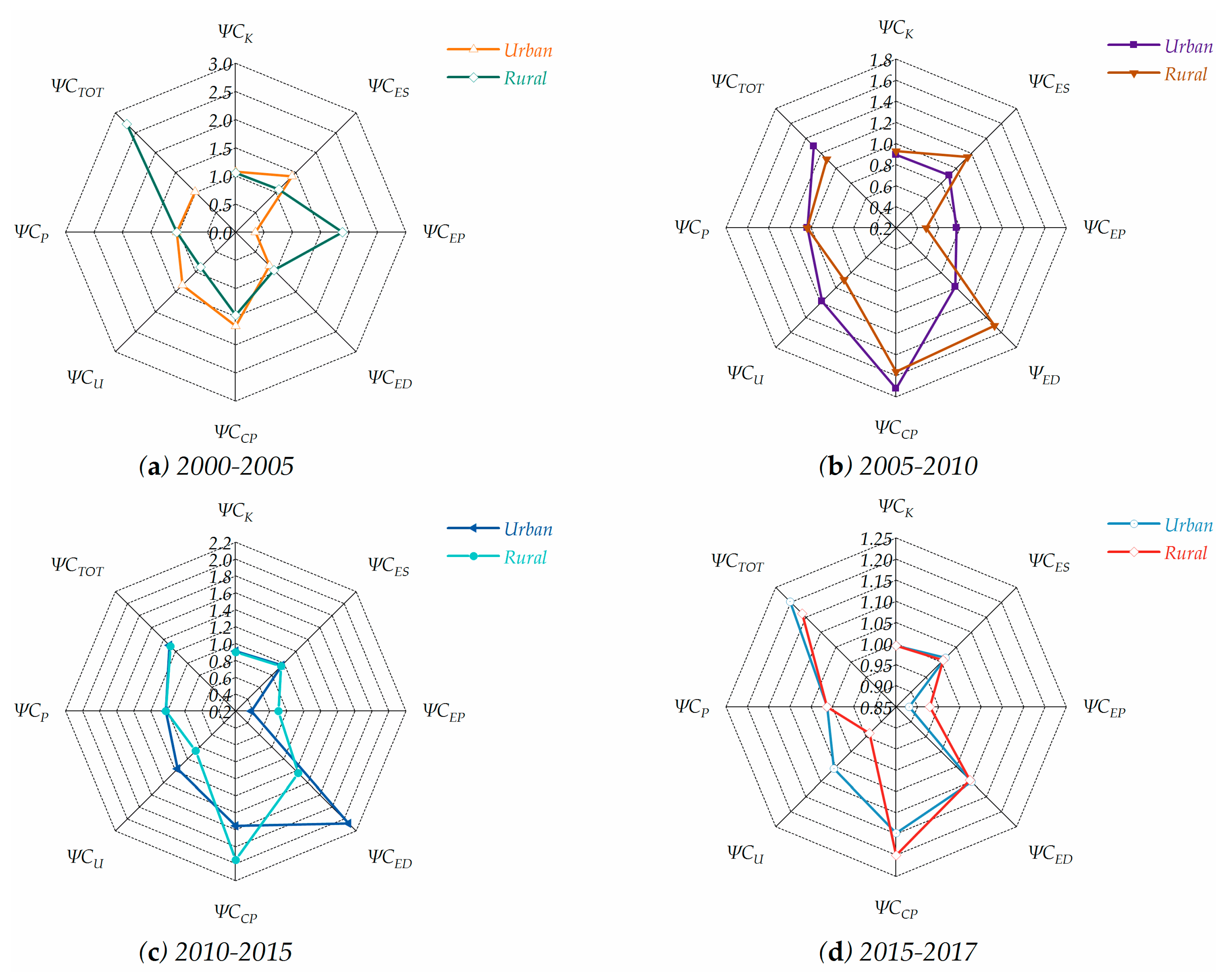 Sustainability 12 02000 g006
